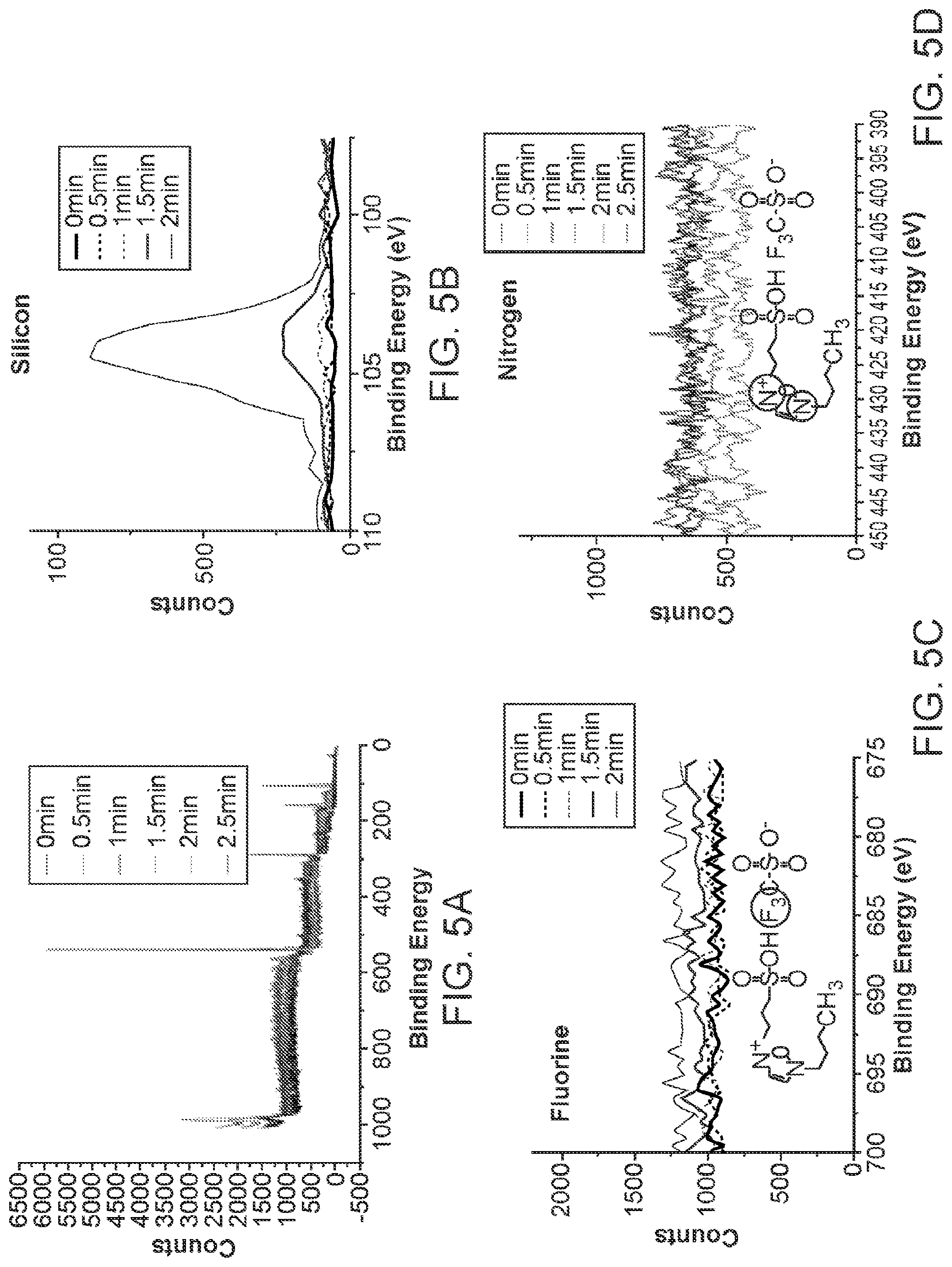 Patent US12313969 Figure 11 – Lithographically patterned electrically conductive hydrogels, photo-curable compositions, and elastomers formed from such compositions