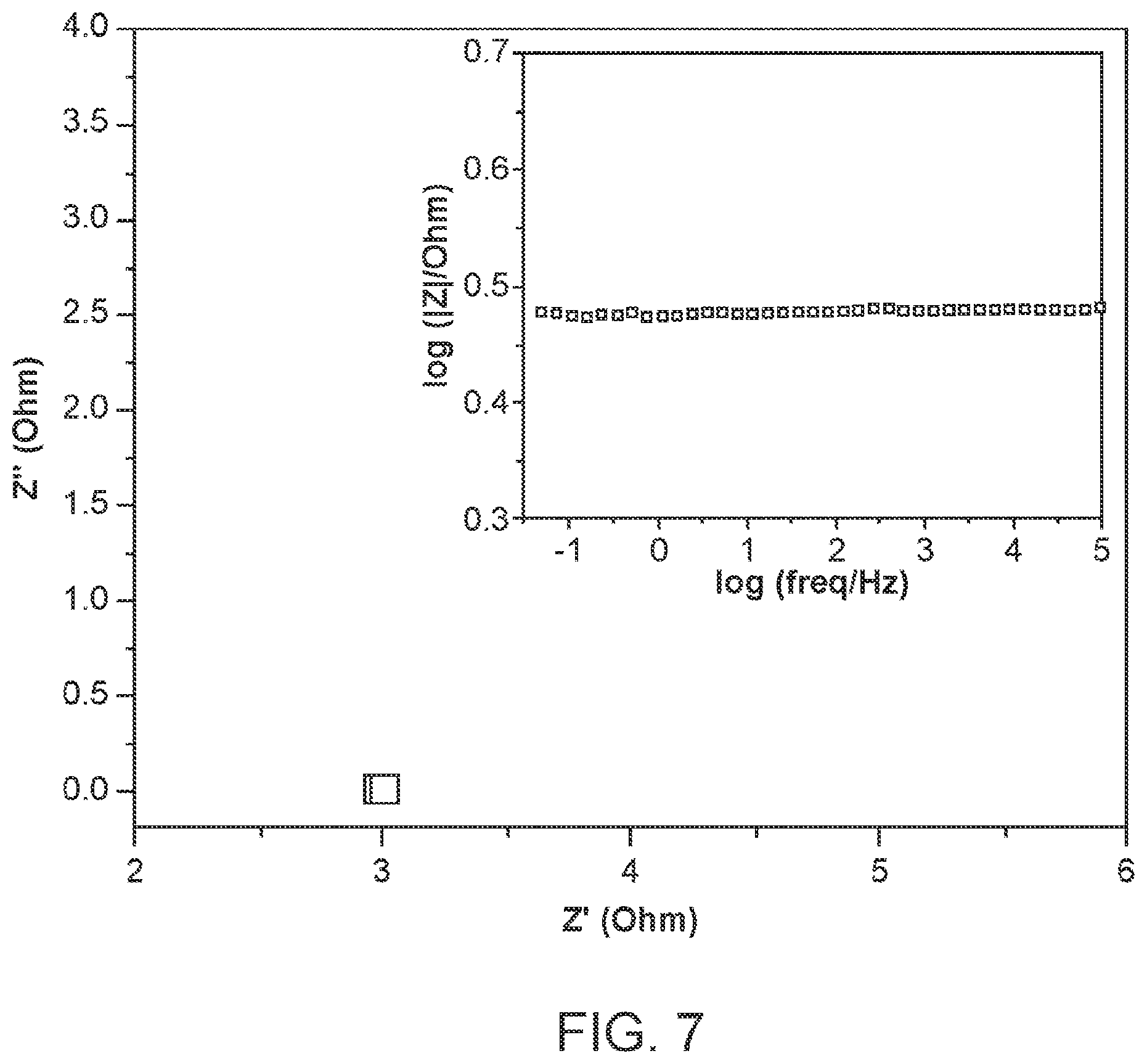Patent US12313969 Figure 13 – Lithographically patterned electrically conductive hydrogels, photo-curable compositions, and elastomers formed from such compositions