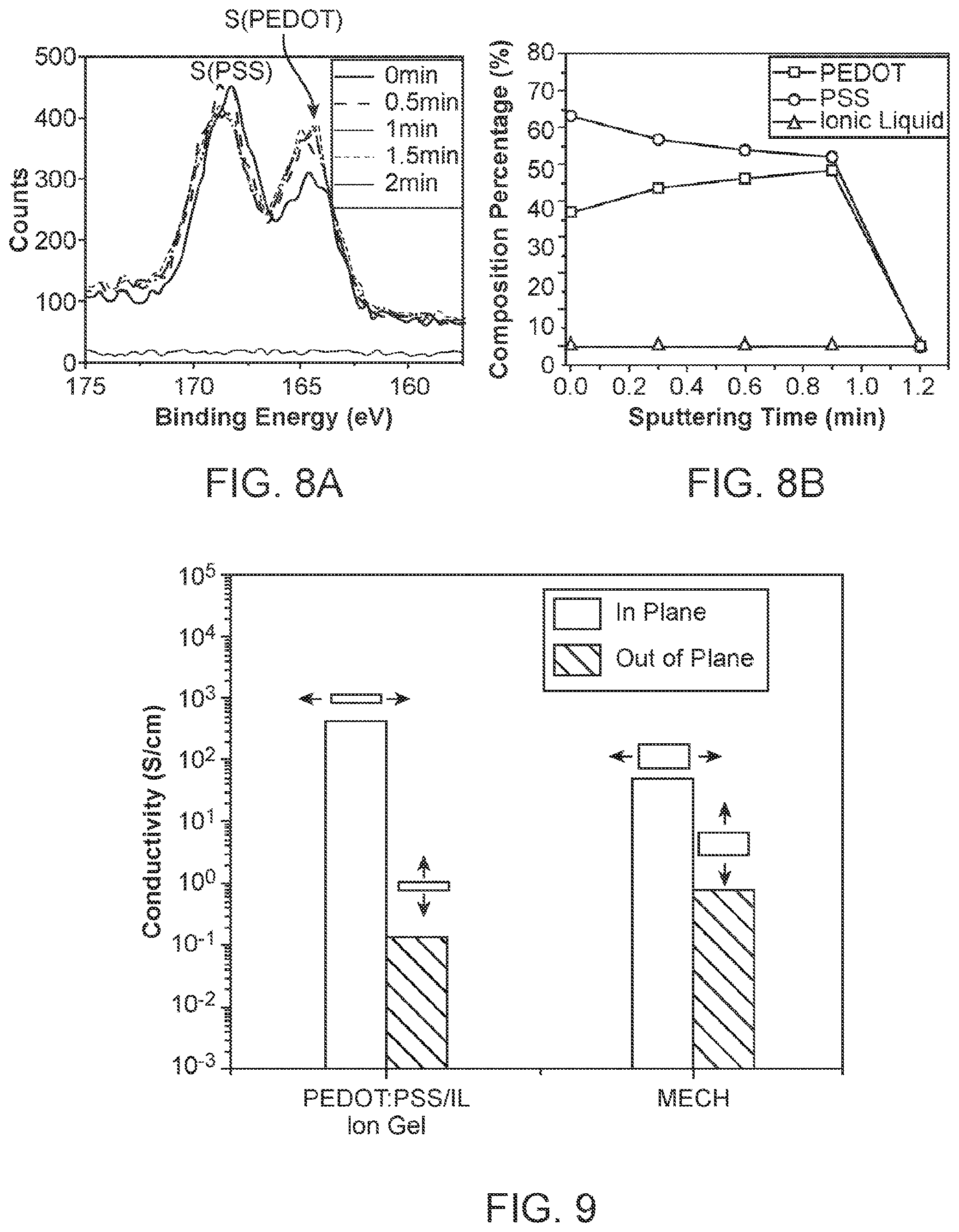 Patent US12313969 Figure 14 – Lithographically patterned electrically conductive hydrogels, photo-curable compositions, and elastomers formed from such compositions