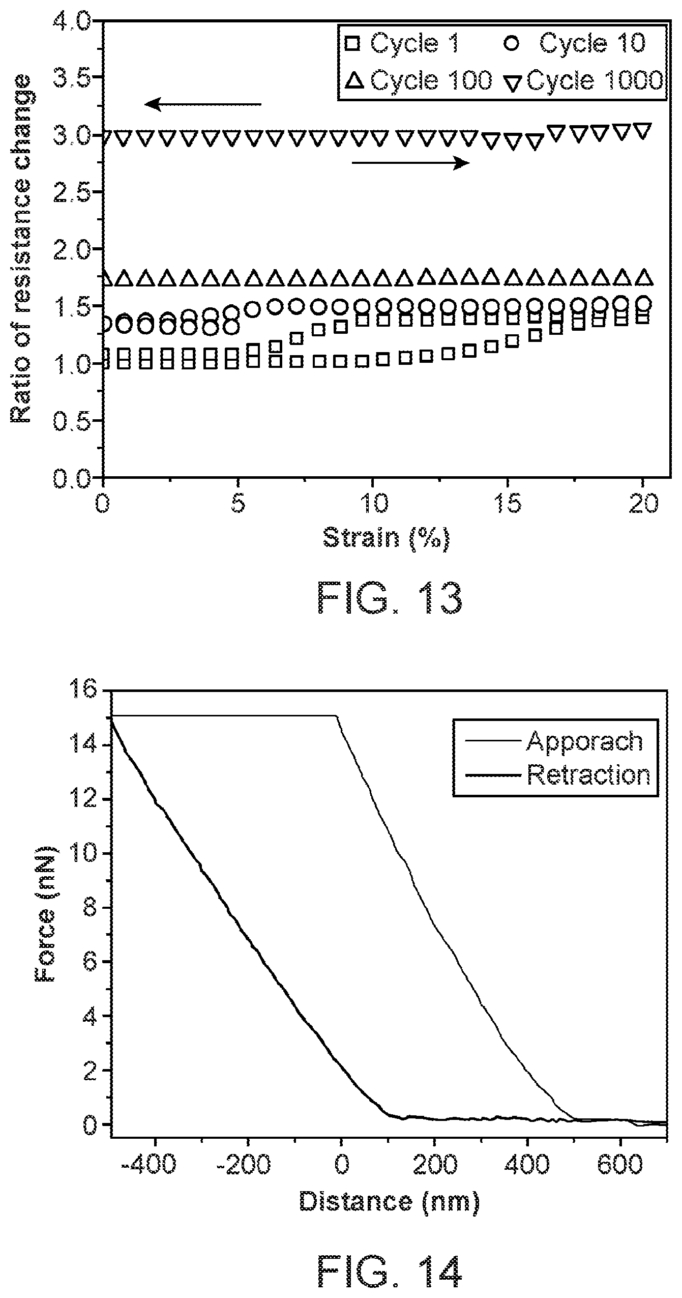 Patent US12313969 Figure 17 – Lithographically patterned electrically conductive hydrogels, photo-curable compositions, and elastomers formed from such compositions