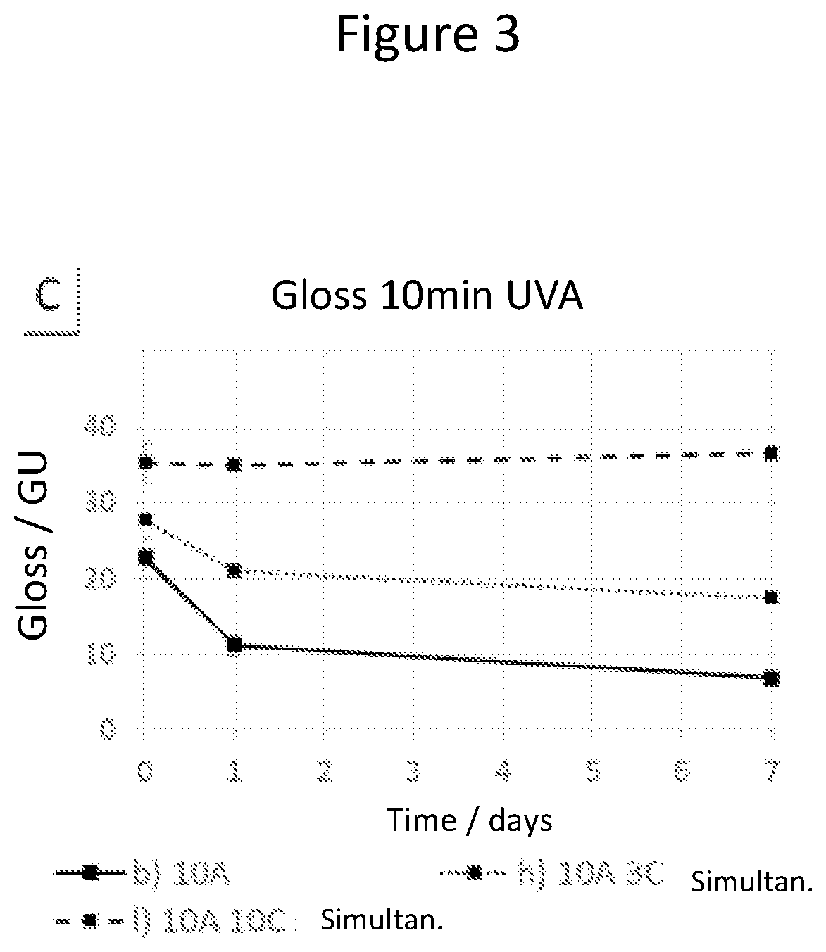 Patent US12313970 Figure 3 – Photopolymerizable relief precursor having adjustable surface properties
