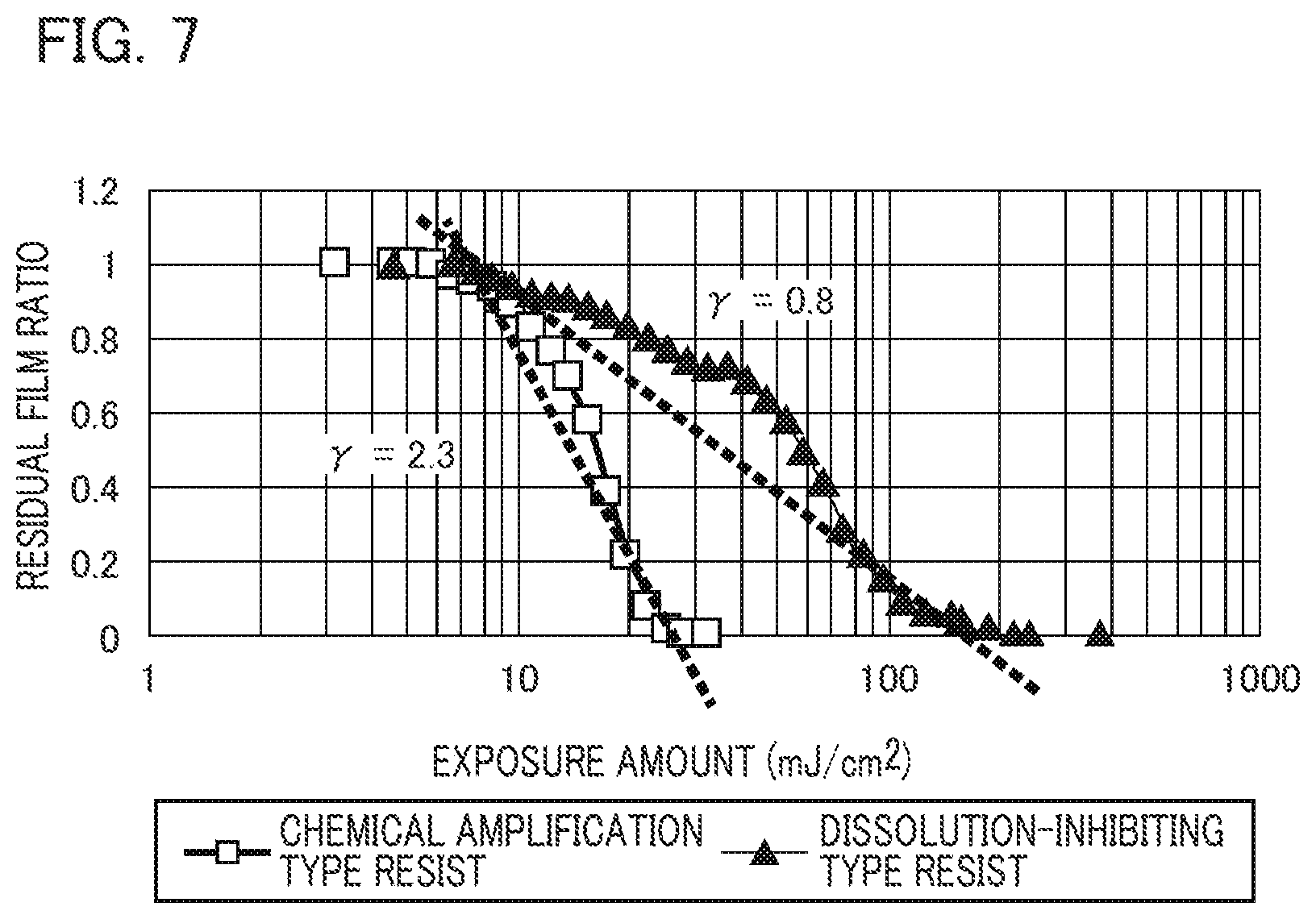 Patent US12313977 Figure 7 – Film formation device, film formation method, and article manufacturing method