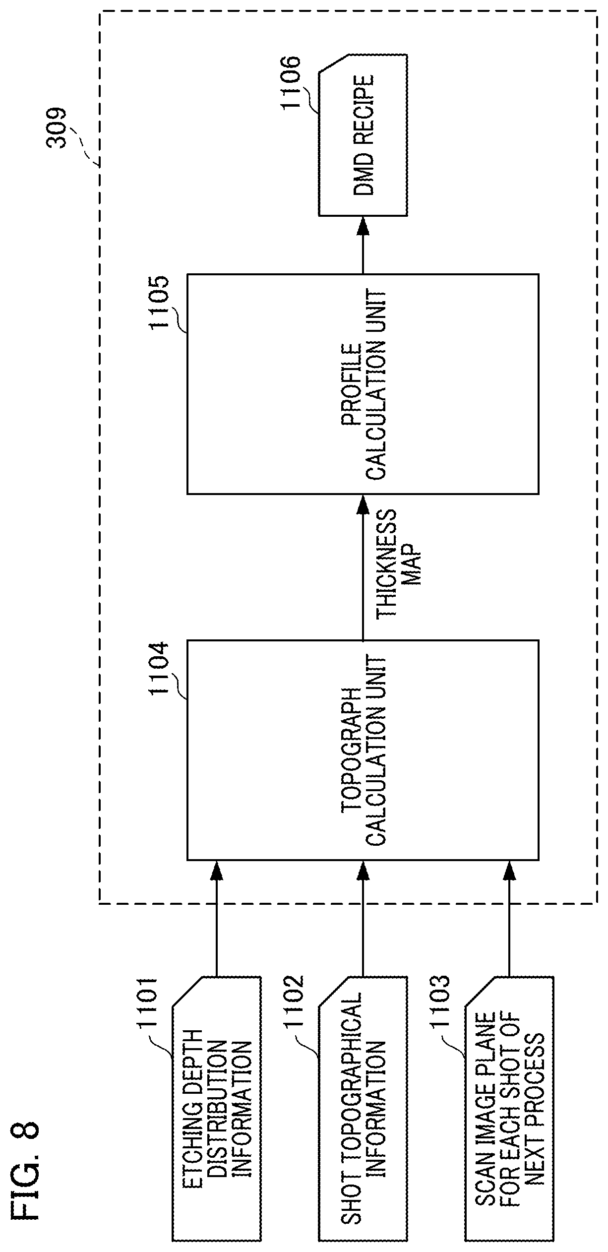 Patent US12313977 Figure 8 – Film formation device, film formation method, and article manufacturing method
