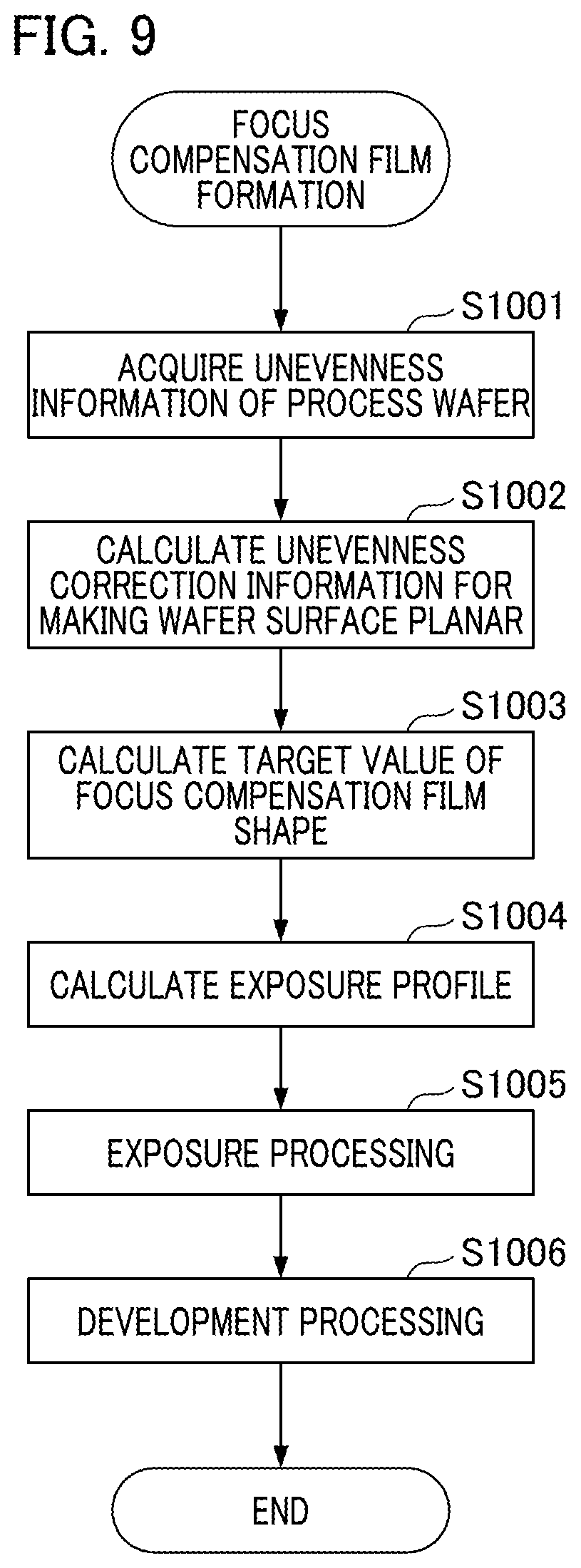 Patent US12313977 Figure 9 – Film formation device, film formation method, and article manufacturing method