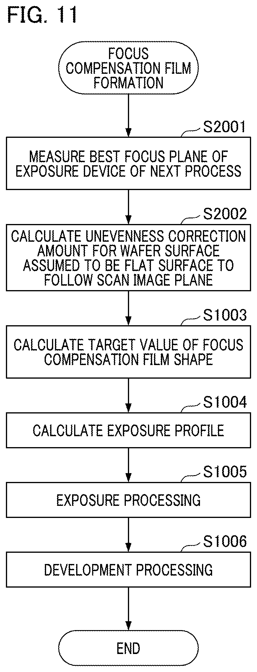 Patent US12313977 Figure 11 – Film formation device, film formation method, and article manufacturing method