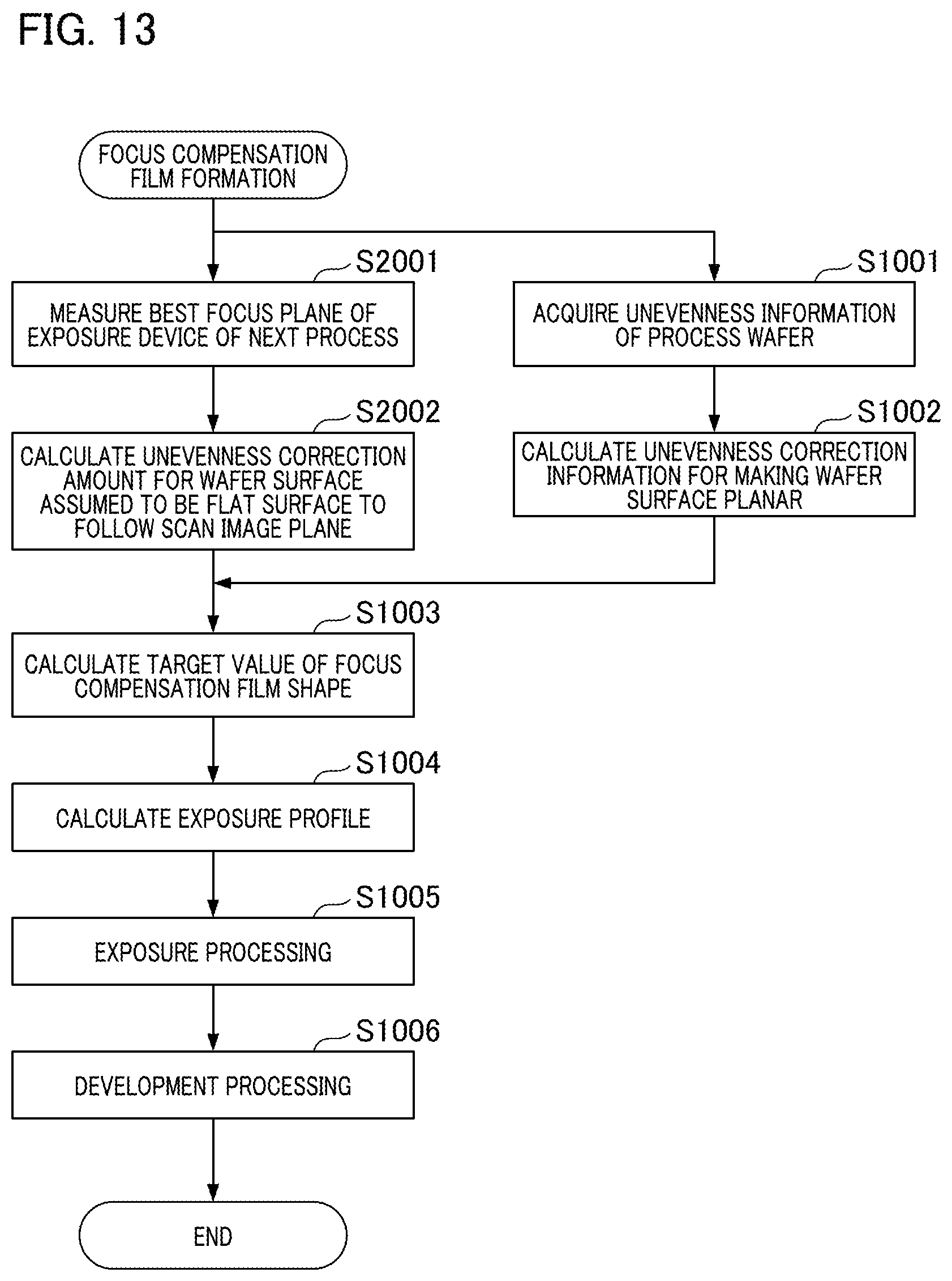 Patent US12313977 Figure 13 – Film formation device, film formation method, and article manufacturing method