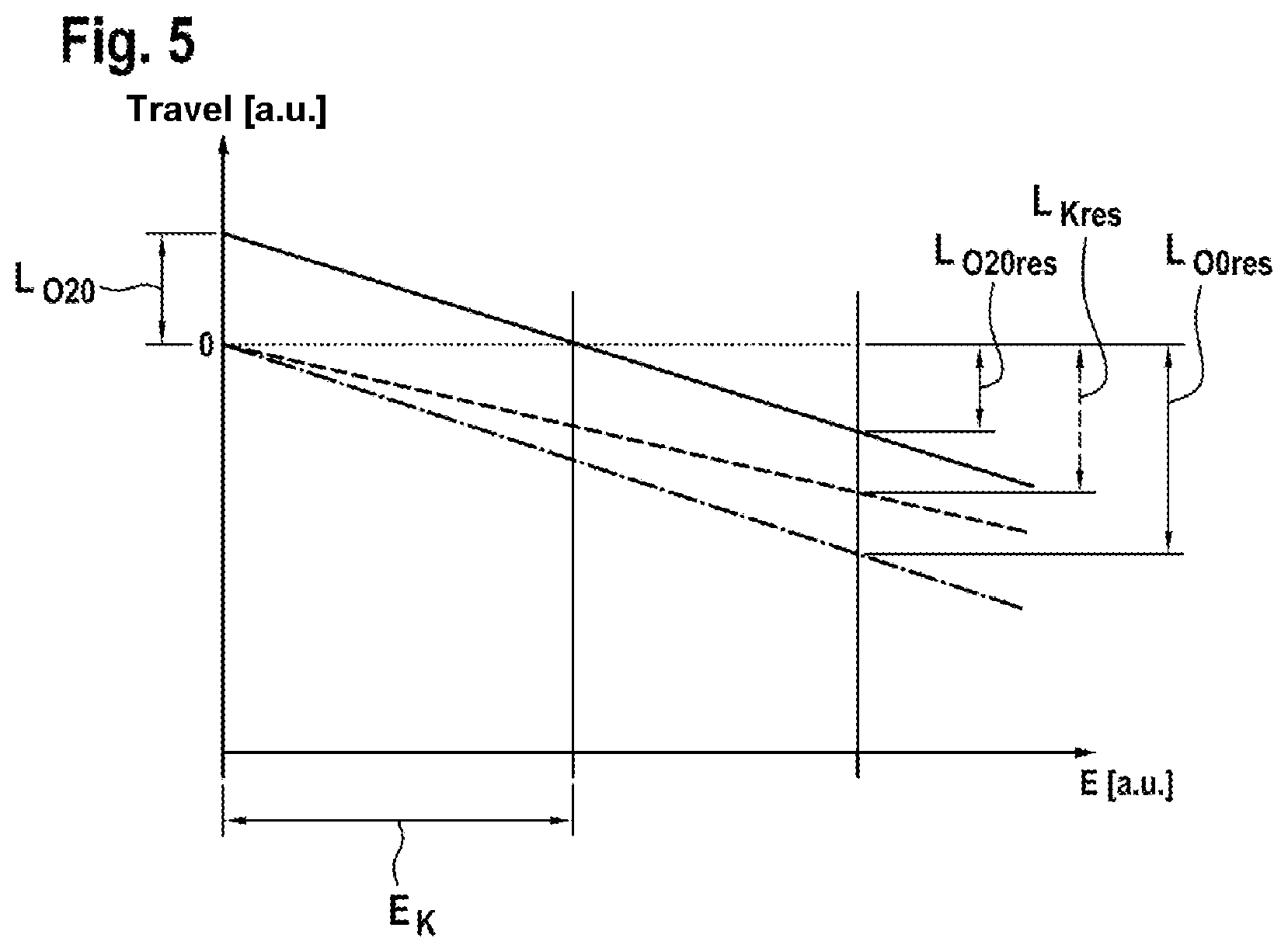Patent US12313978 Figure 5 – Optical assembly, projection exposure apparatus and method