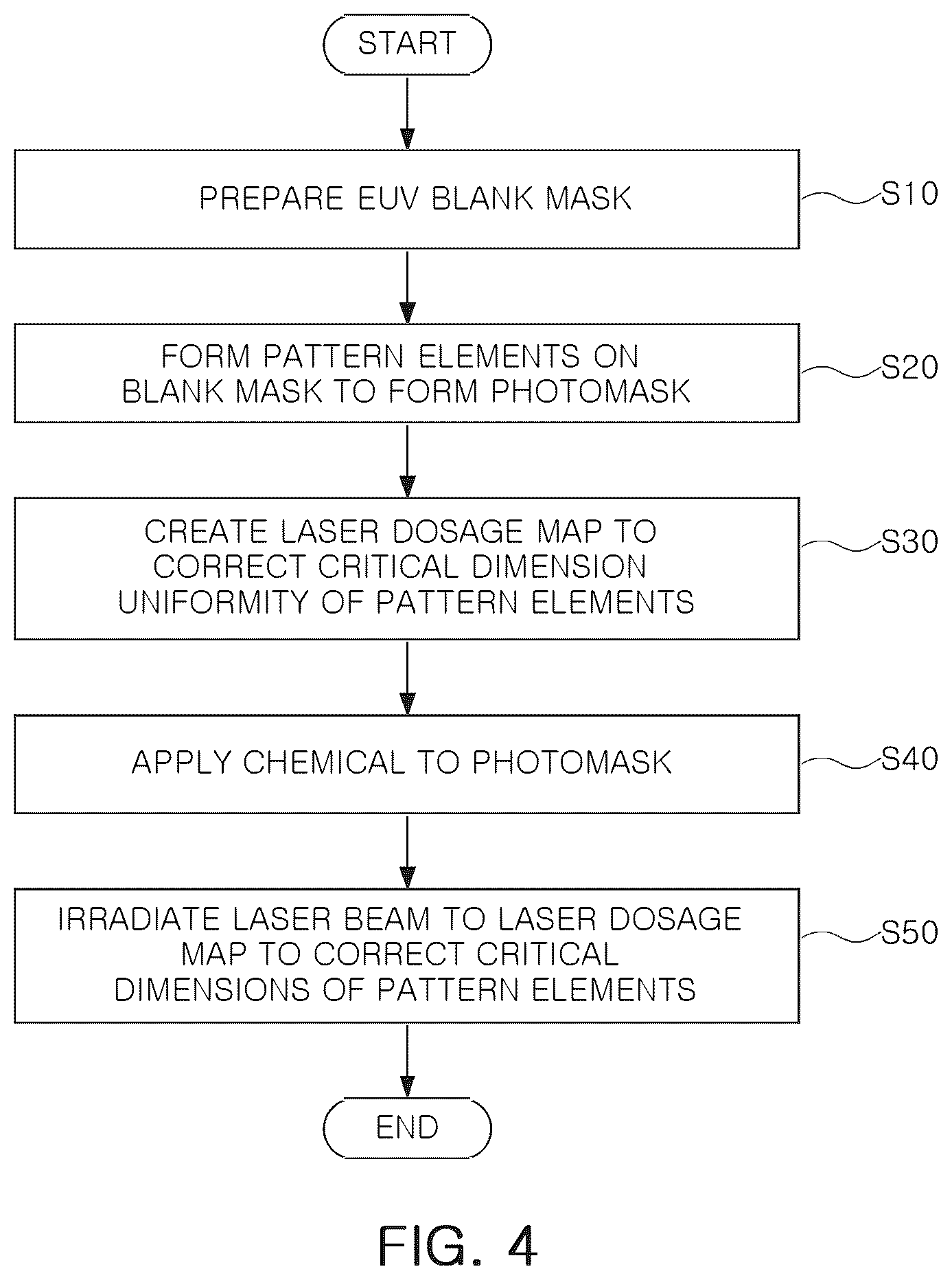 Patent US12313979 Figure 5 – Correcting apparatus of extreme ultraviolet (EUV) photomask and correcting method of EUV photomask