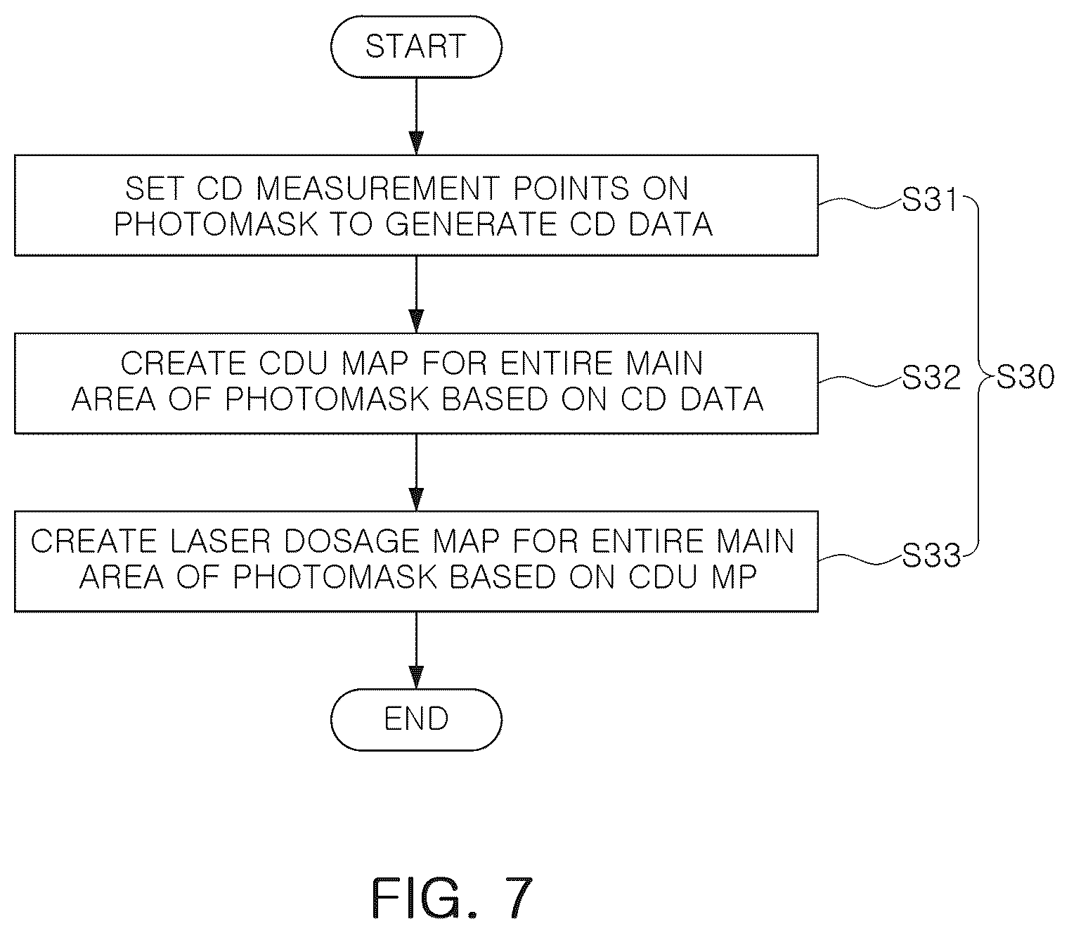 Patent US12313979 Figure 9 – Correcting apparatus of extreme ultraviolet (EUV) photomask and correcting method of EUV photomask