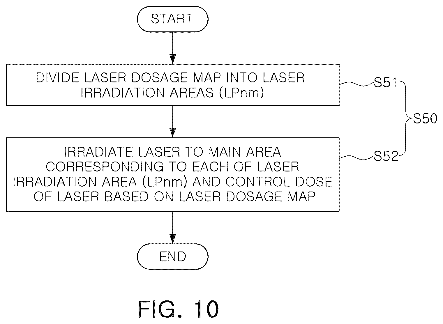 Patent US12313979 Figure 14 – Correcting apparatus of extreme ultraviolet (EUV) photomask and correcting method of EUV photomask