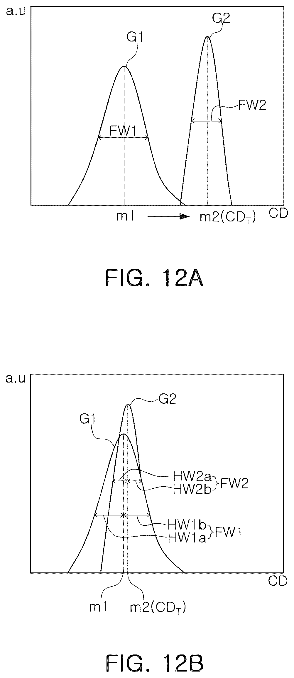 Patent US12313979 Figure 16 – Correcting apparatus of extreme ultraviolet (EUV) photomask and correcting method of EUV photomask