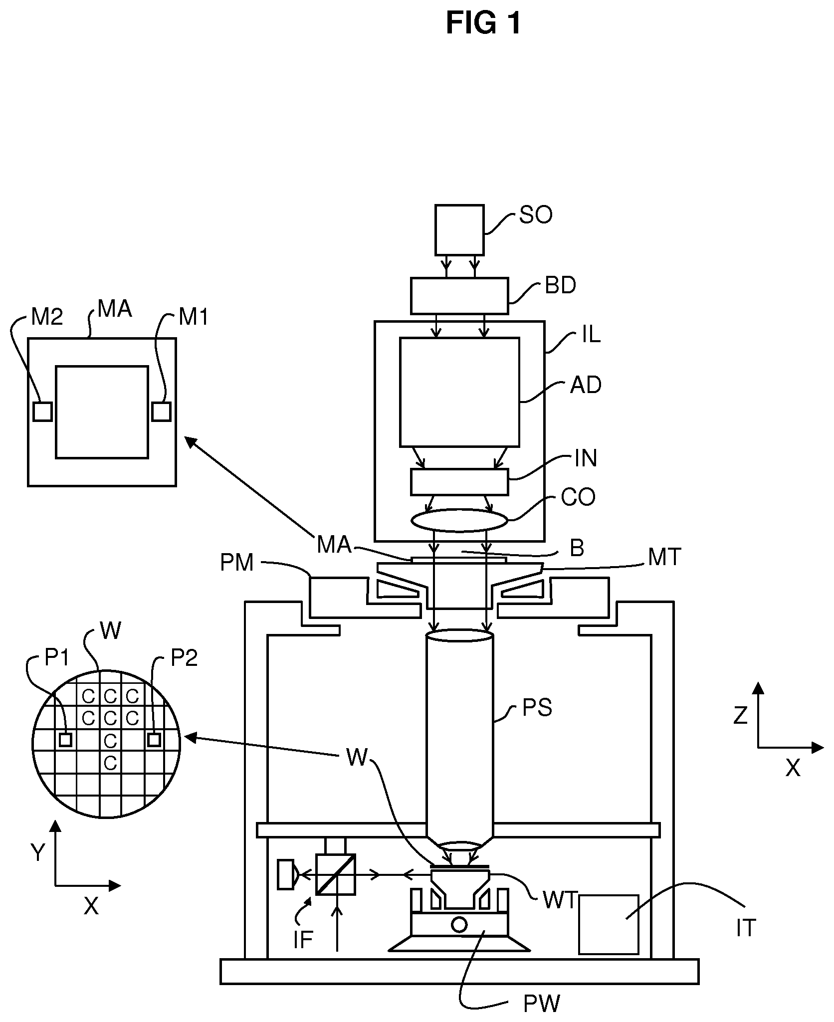 Patent US12313980 Figure 1 – Inspection system, lithographic apparatus, and inspection method