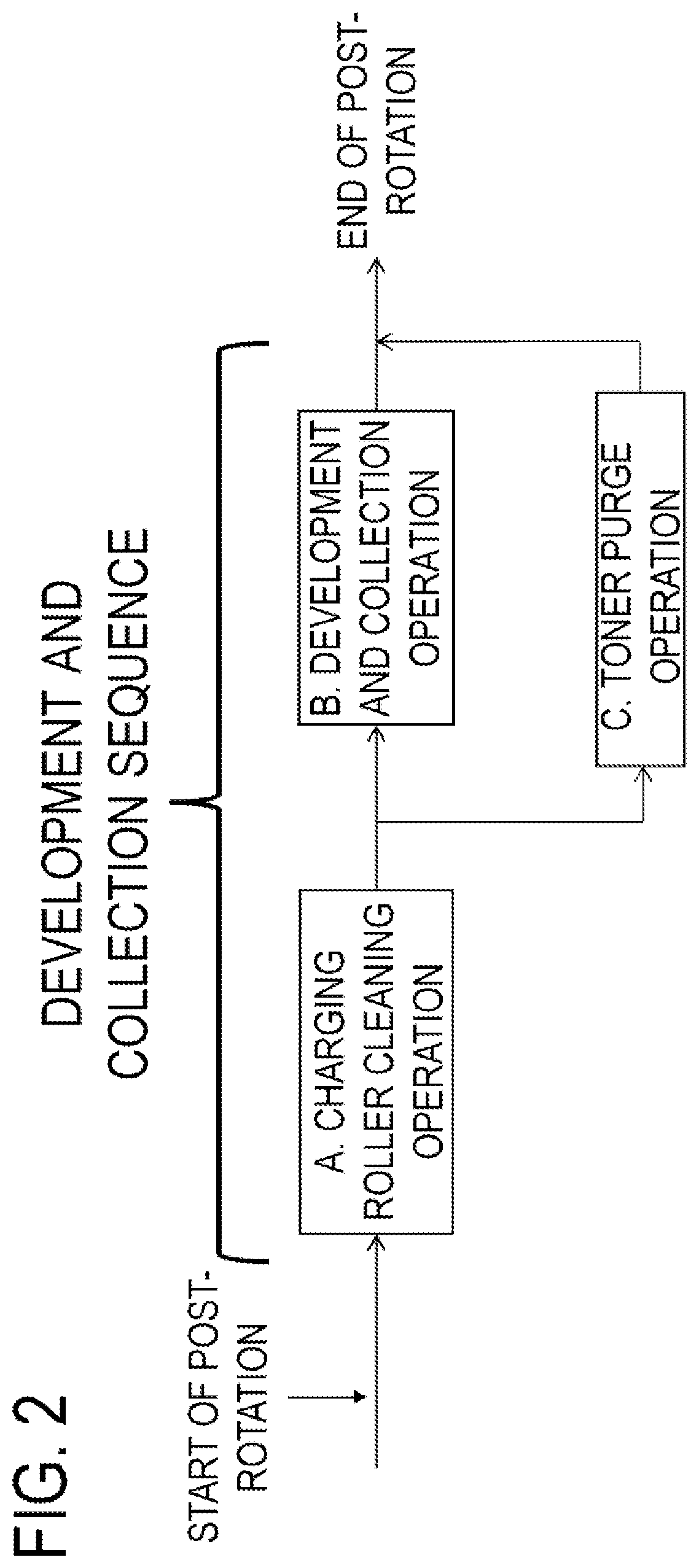 Patent US12313982 Figure 2 – Image forming apparatus having longer term anti-fogging