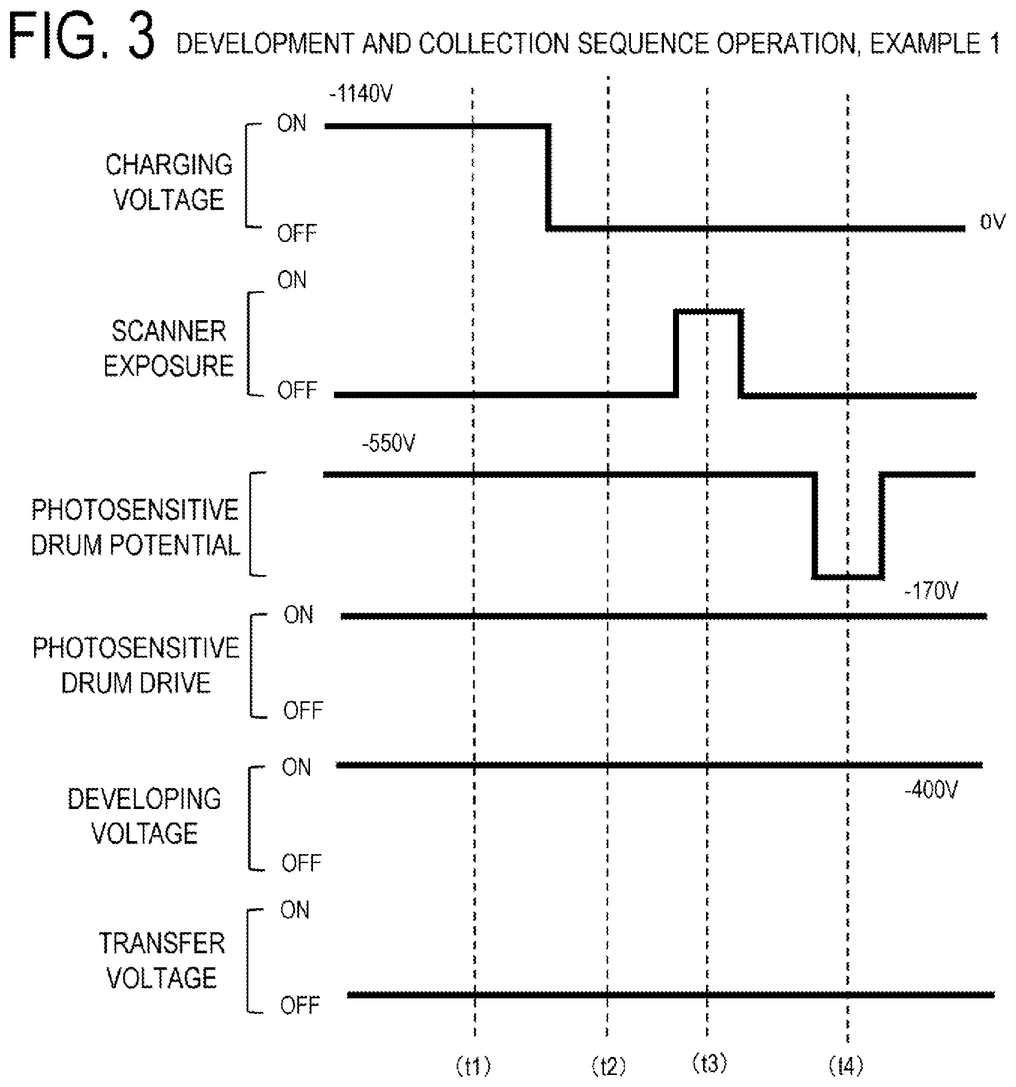 Patent US12313982 Figure 3 – Image forming apparatus having longer term anti-fogging