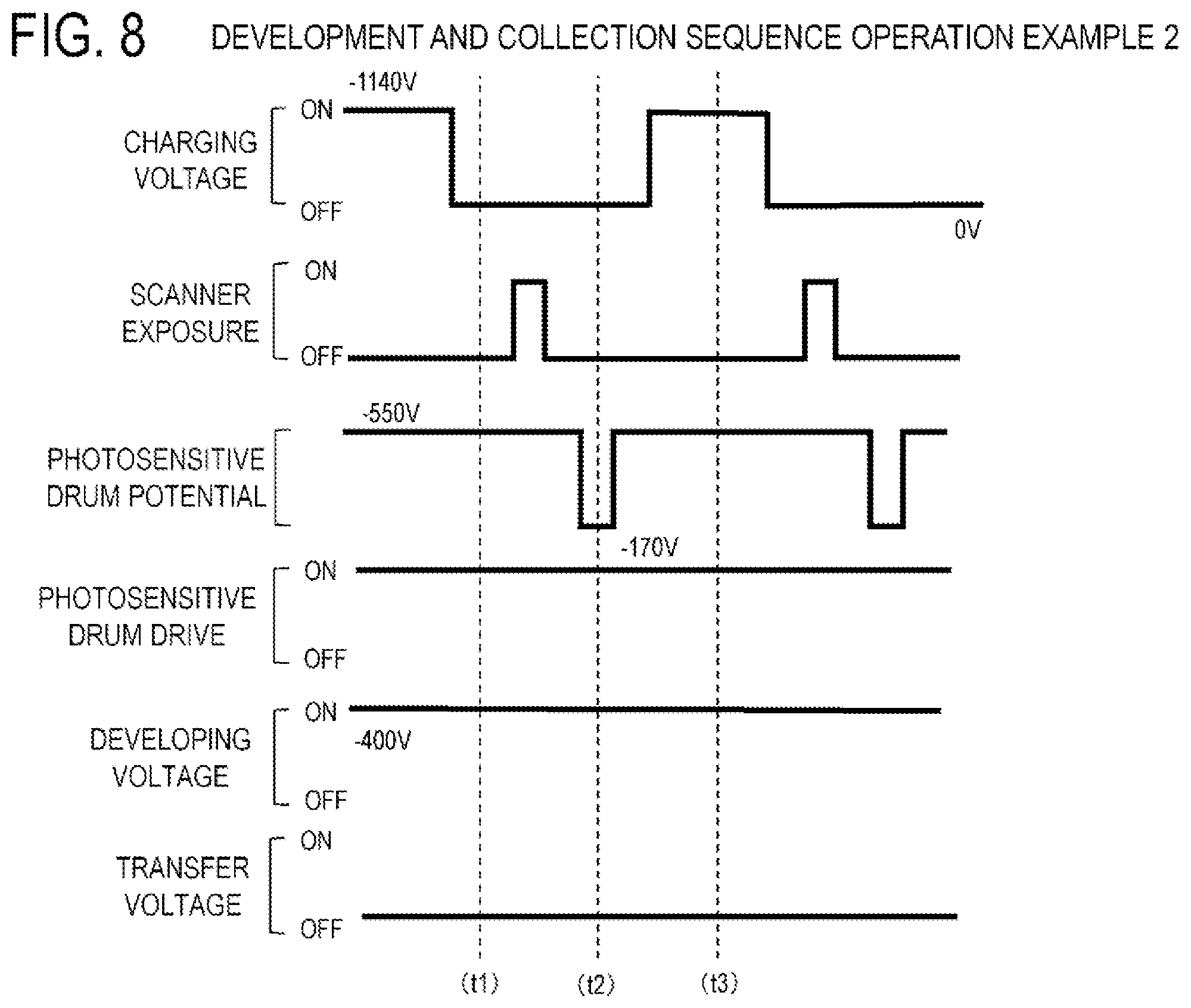 Patent US12313982 Figure 8 – Image forming apparatus having longer term anti-fogging