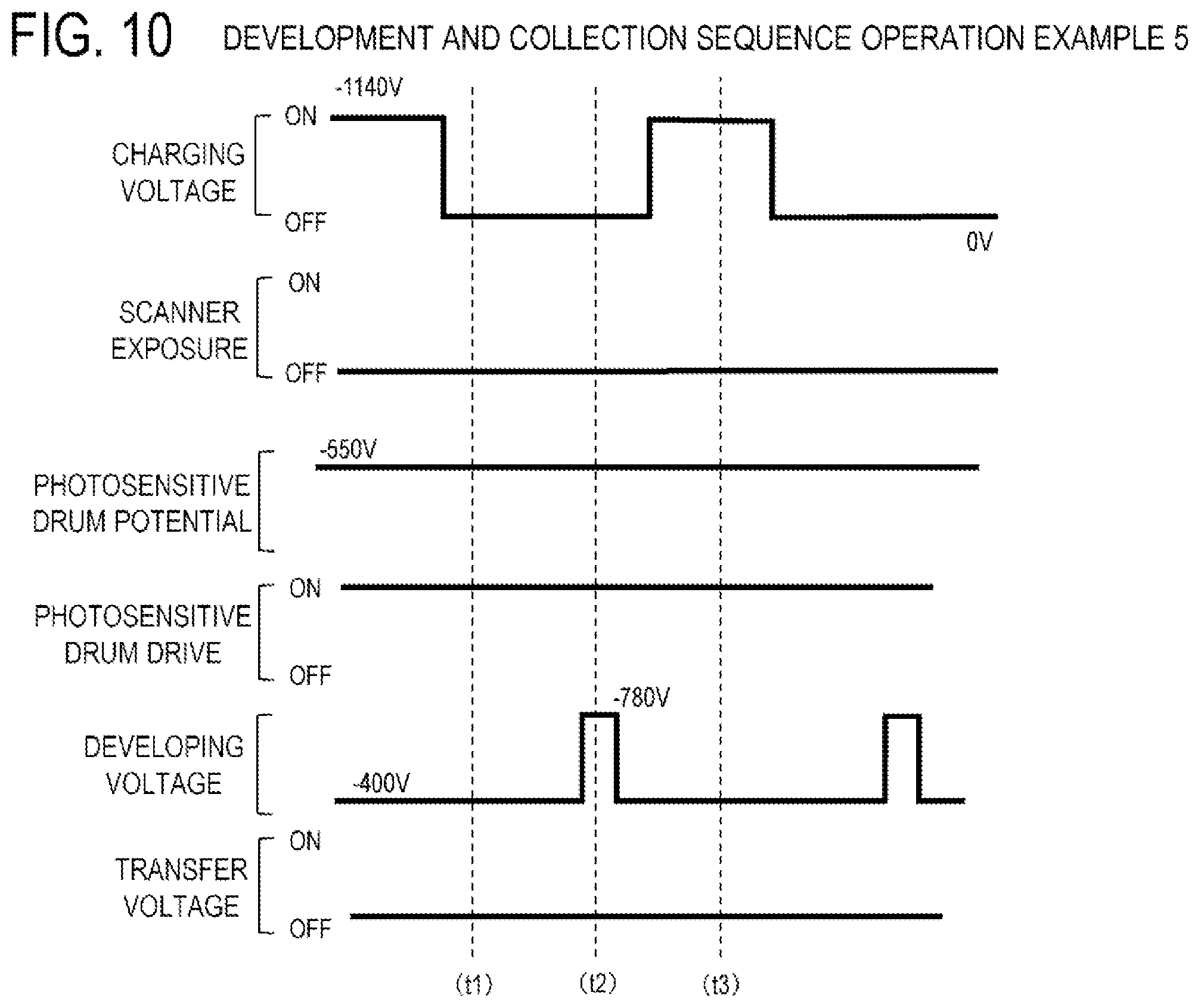 Patent US12313982 Figure 10 – Image forming apparatus having longer term anti-fogging