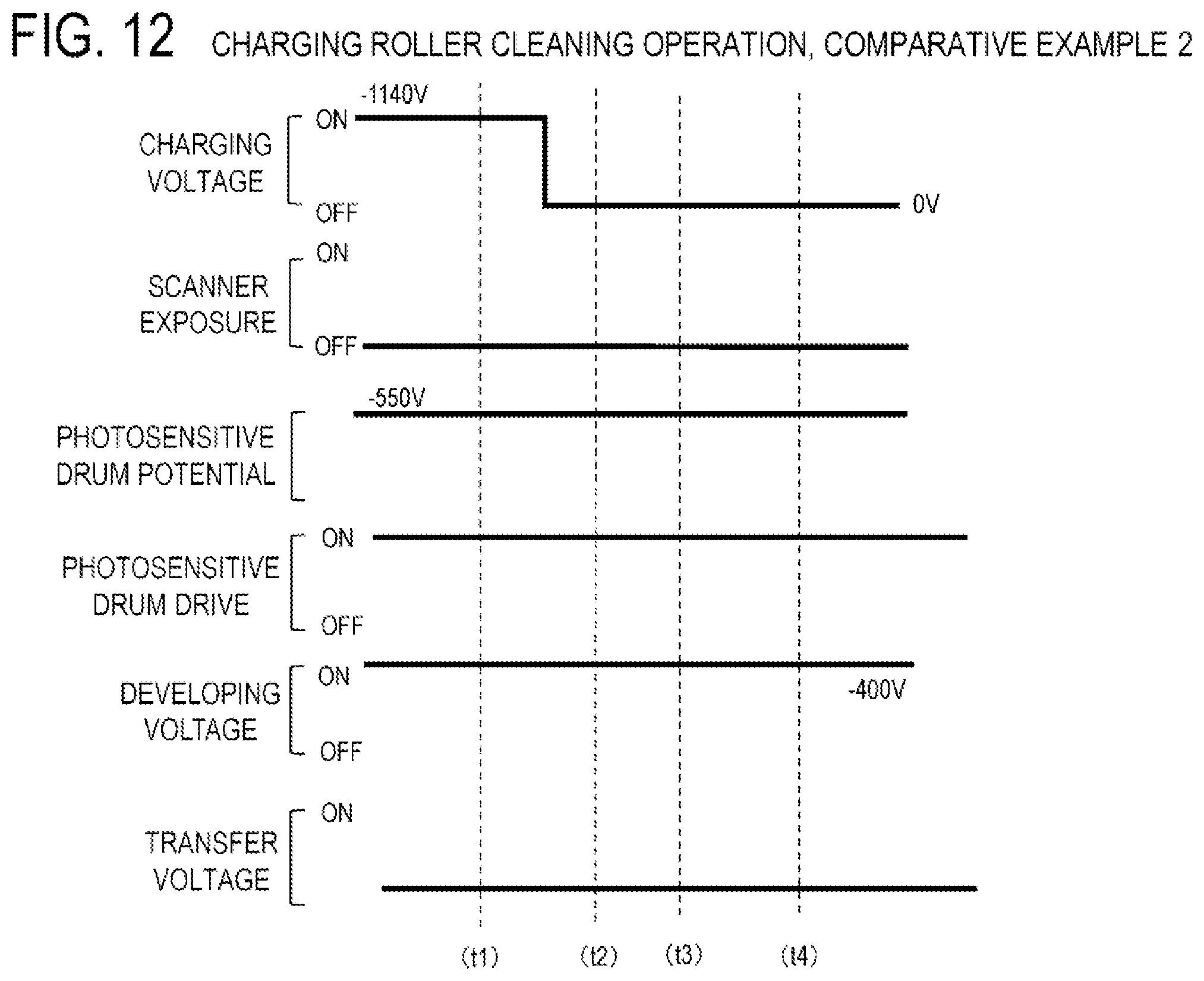 Patent US12313982 Figure 12 – Image forming apparatus having longer term anti-fogging