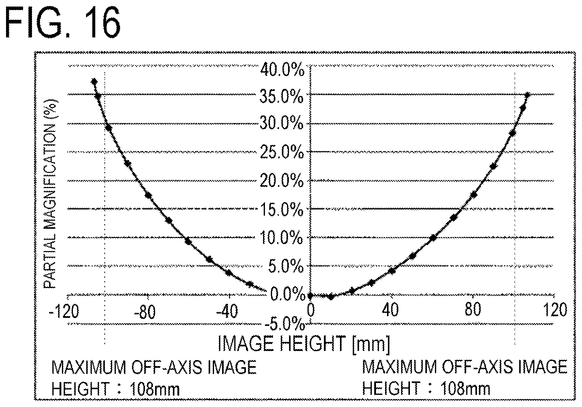 Patent US12313982 Figure 16 – Image forming apparatus having longer term anti-fogging