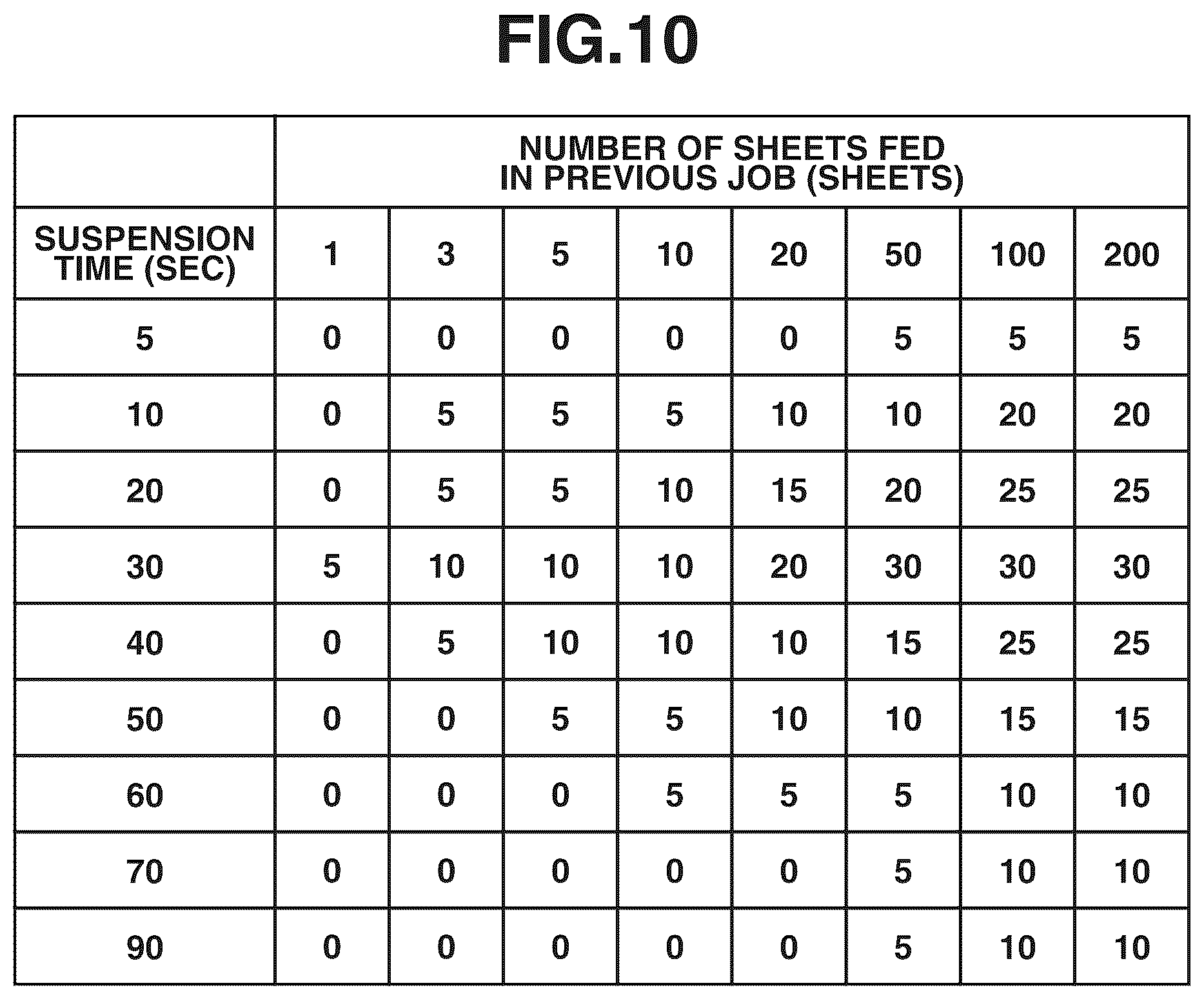 Patent US12313994 Figure 10 – Image forming apparatus