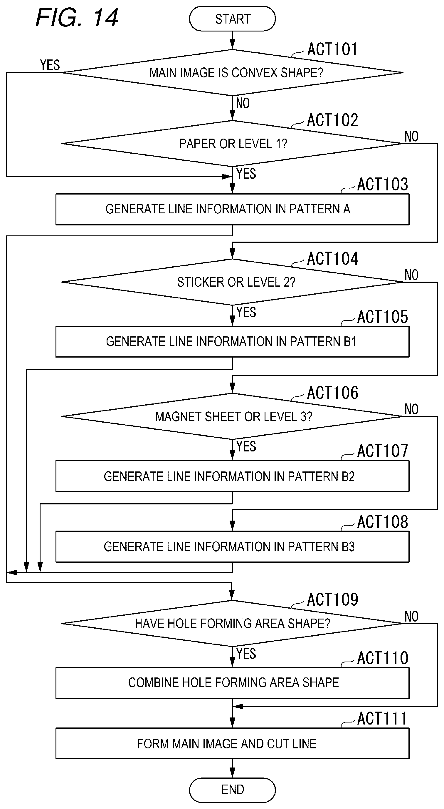 Patent US12313995 Figure 7 – Image forming device and image forming method