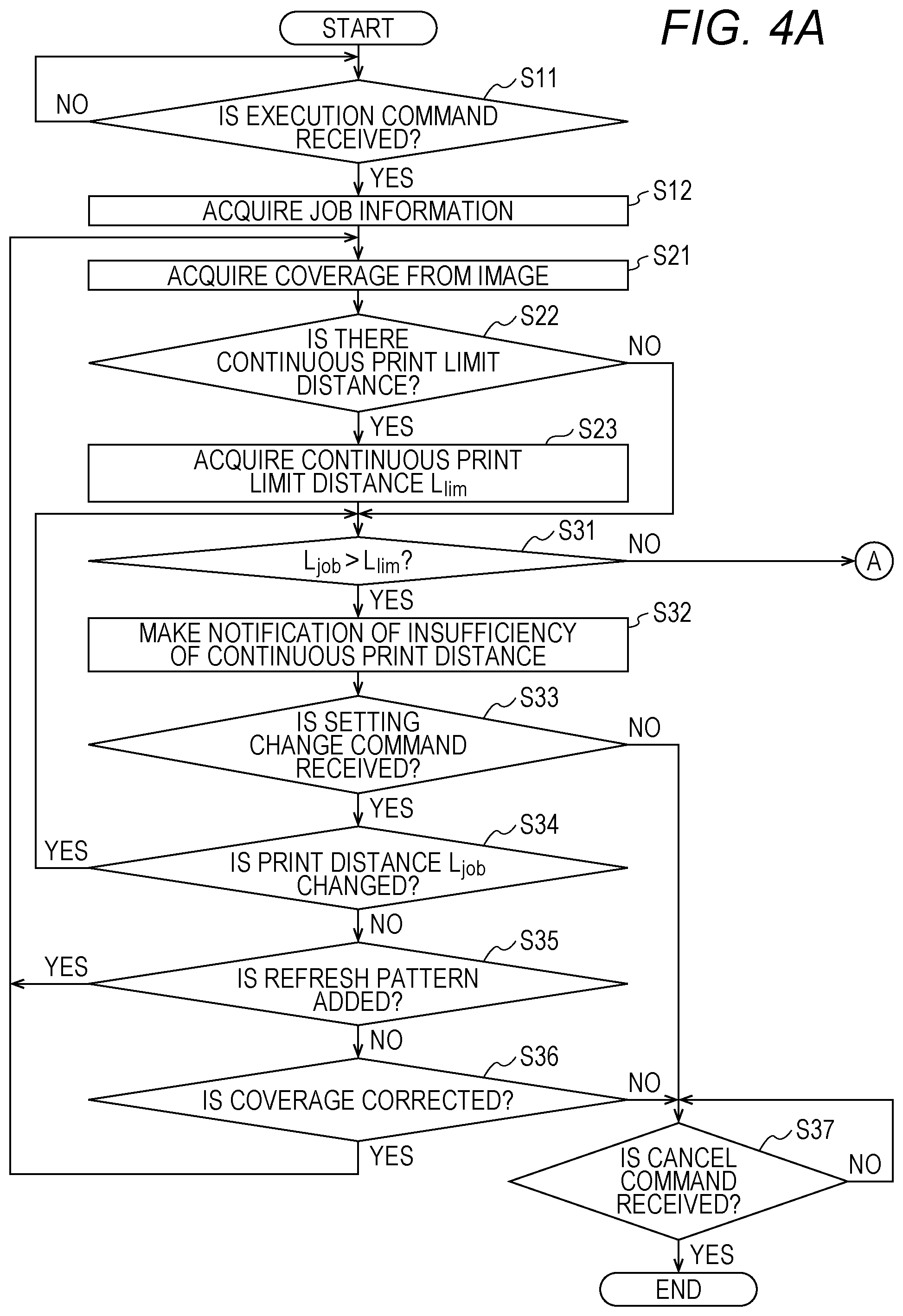 Patent US12313996 Figure 4 – Image forming apparatus and image forming method