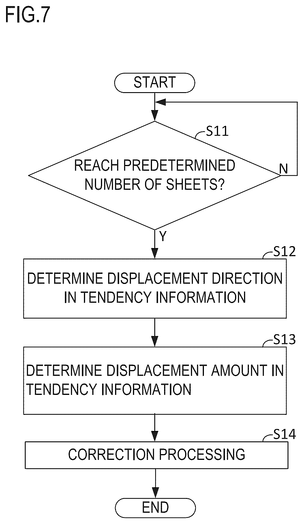 Patent US12313997 Figure 7 – Image forming apparatus