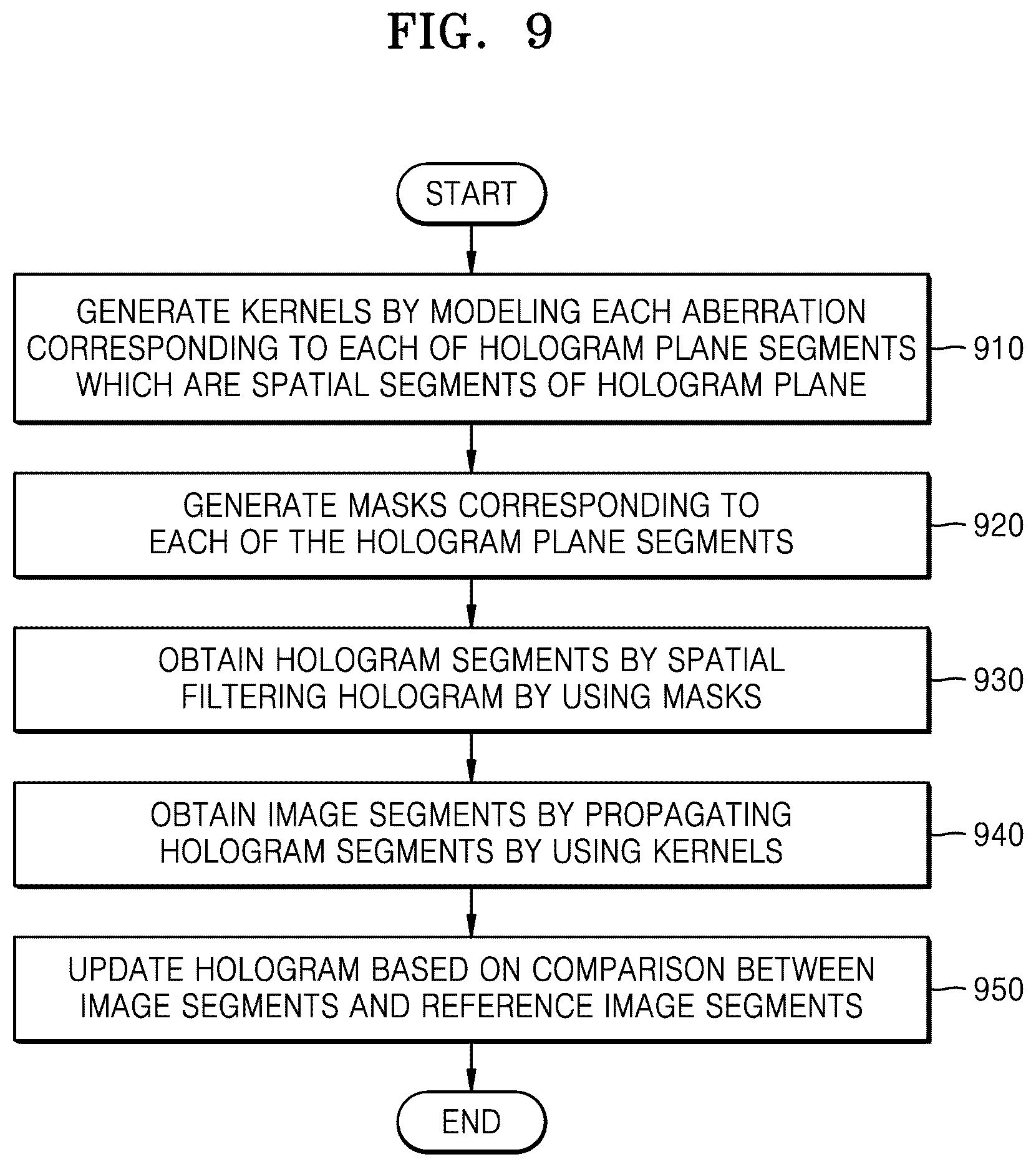 Patent US12314008 Figure 9 – Holographic display system and method for generating hologram by compensating for aberration of holographic display device