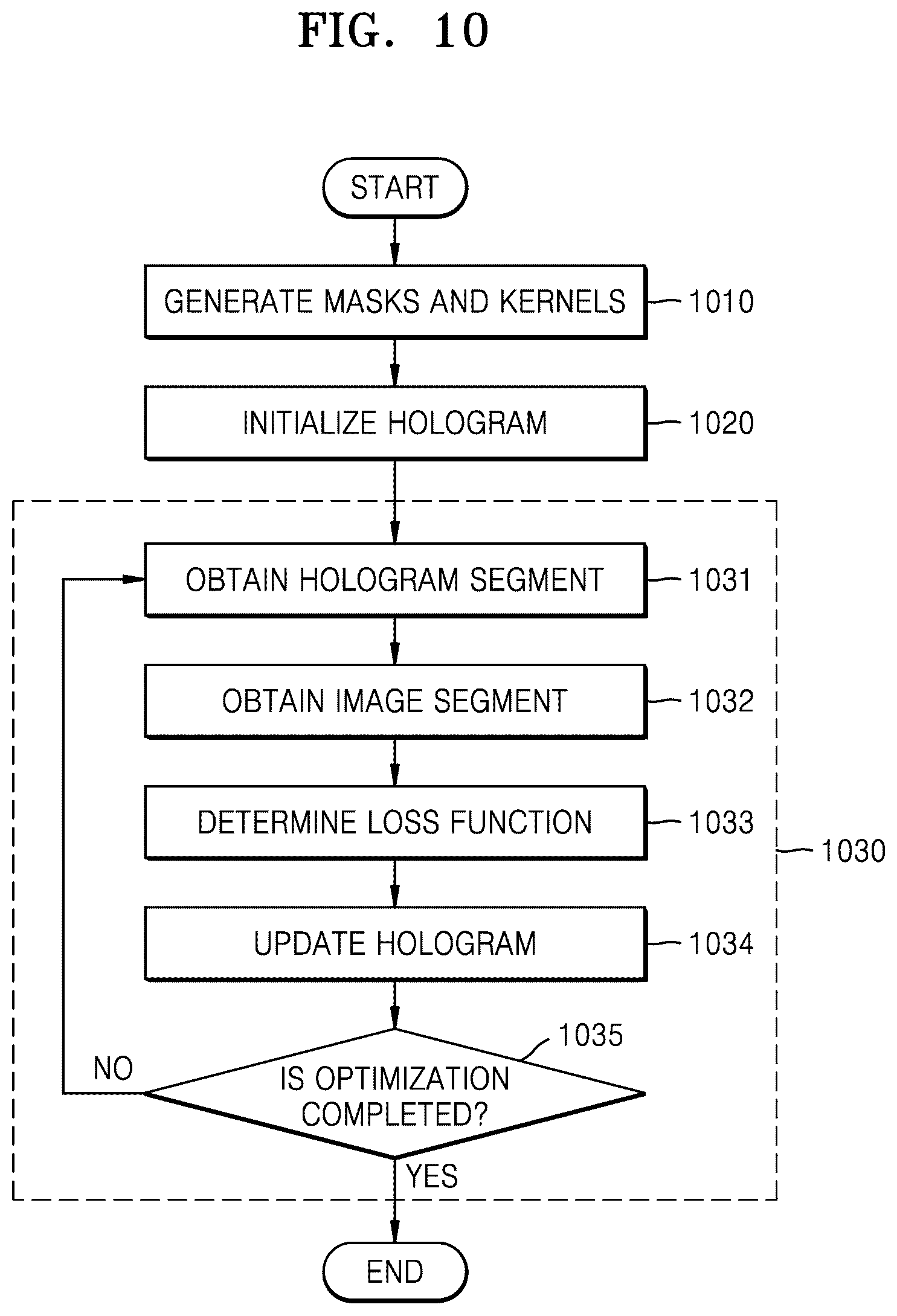 Patent US12314008 Figure 10 – Holographic display system and method for generating hologram by compensating for aberration of holographic display device