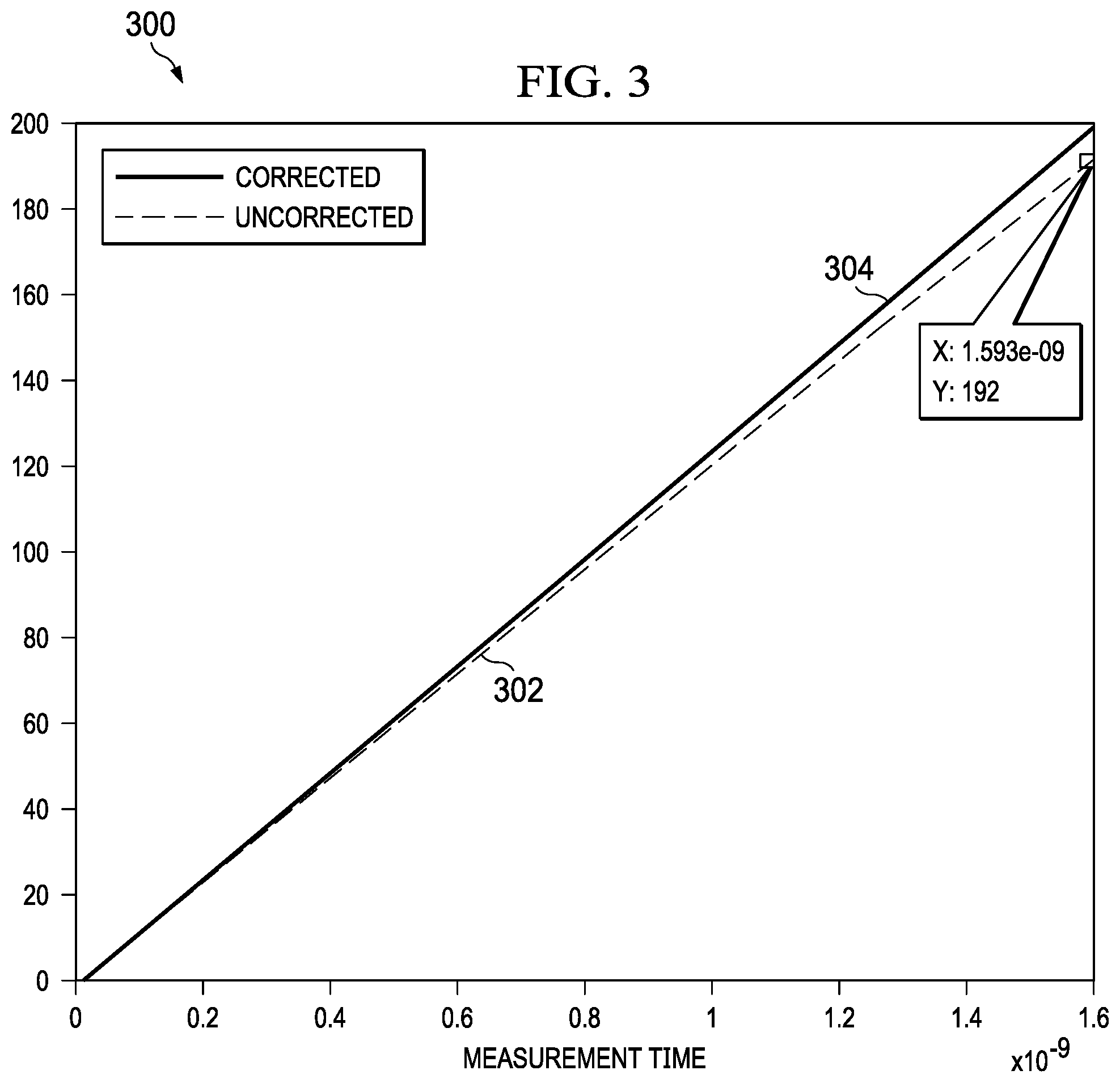 Patent US12314014 Figure 2 – Gated ring oscillator linearization