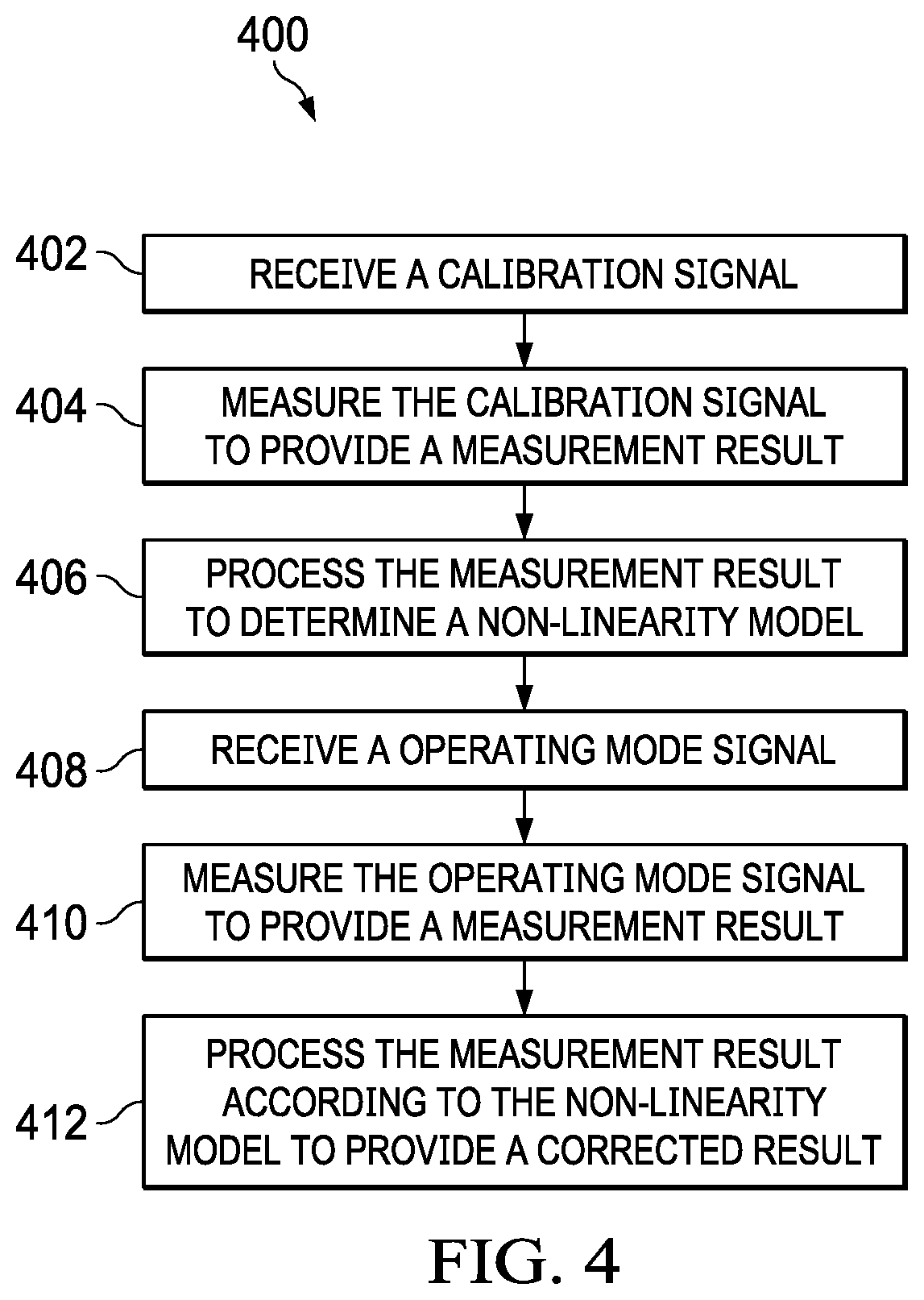 Patent US12314014 Figure 3 – Gated ring oscillator linearization