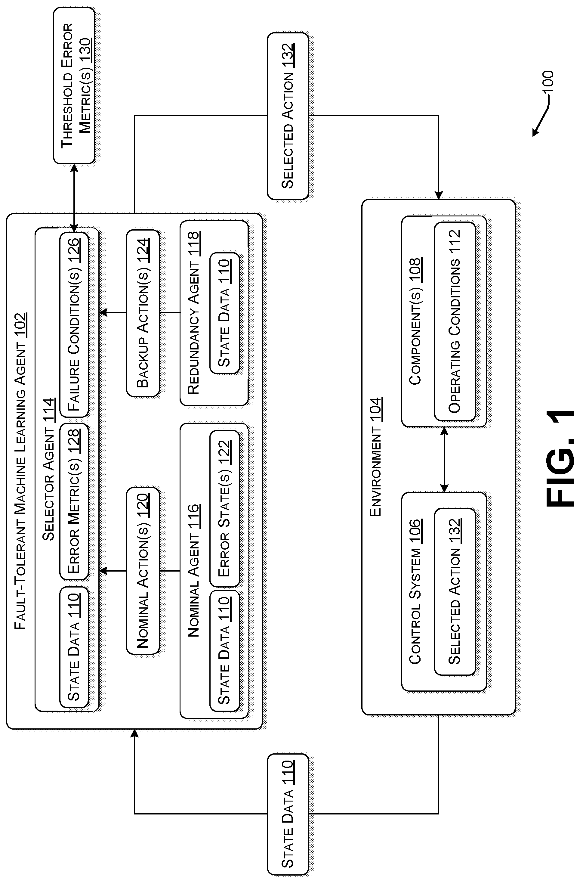 Patent US12314015 — Redundant machine learning architecture for high-risk environments — Figure 1