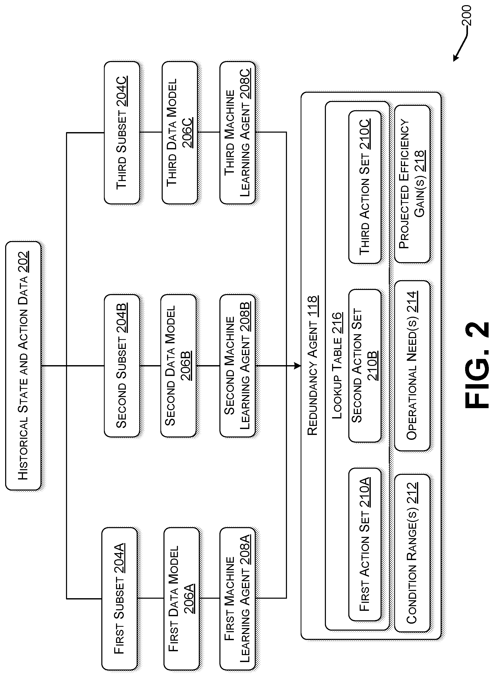 Patent US12314015 Figure 2 – Redundant machine learning architecture for high-risk environments