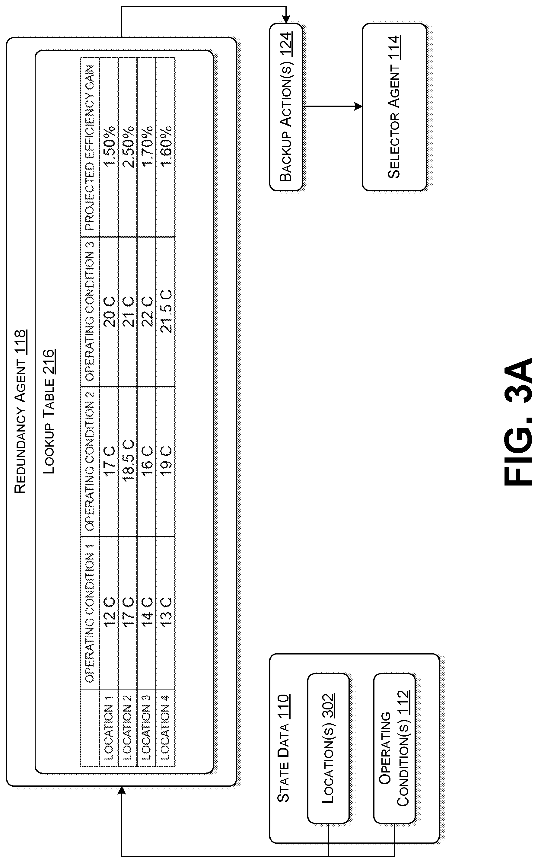 Patent US12314015 Figure 3 – Redundant machine learning architecture for high-risk environments