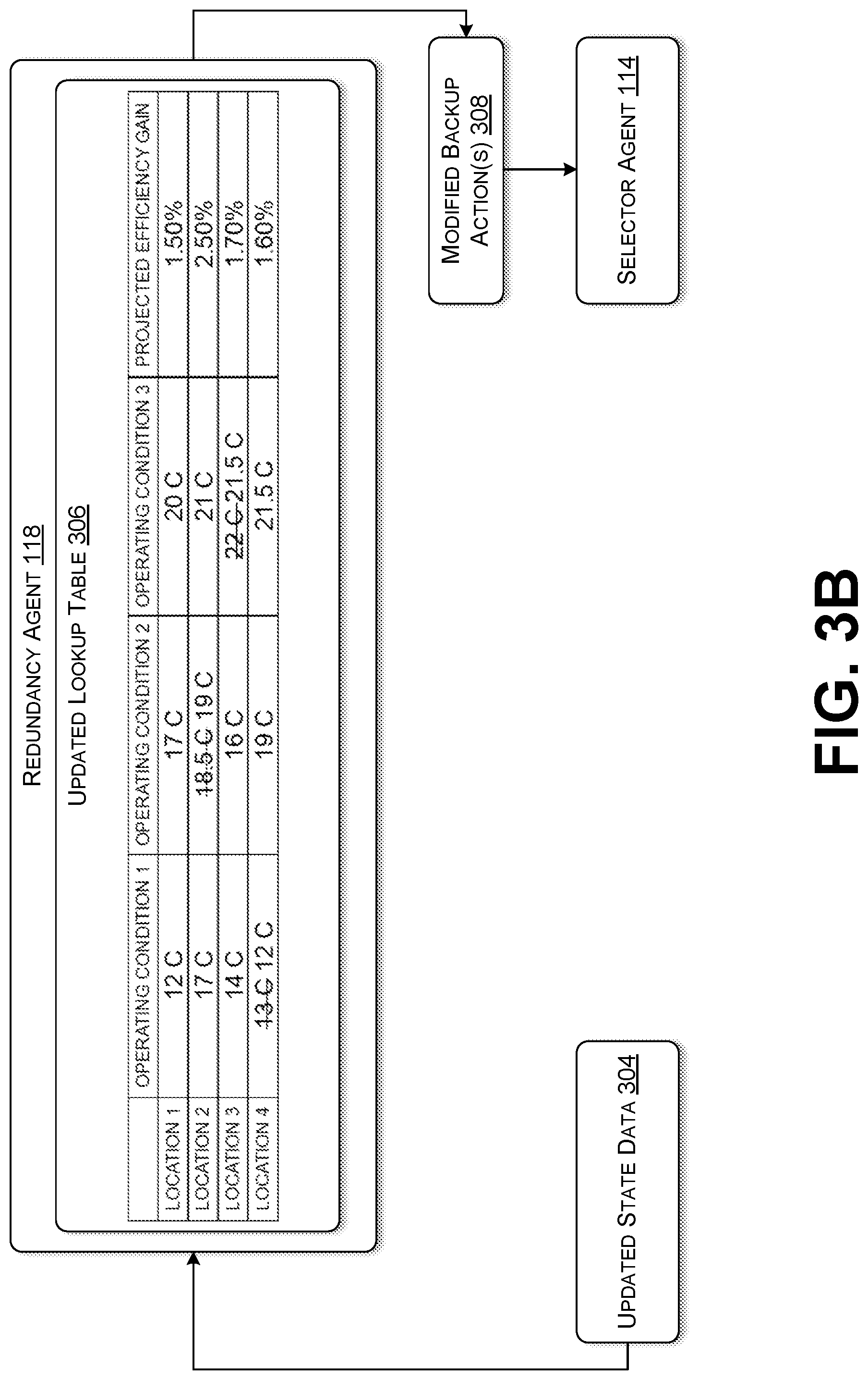 Patent US12314015 Figure 4 – Redundant machine learning architecture for high-risk environments