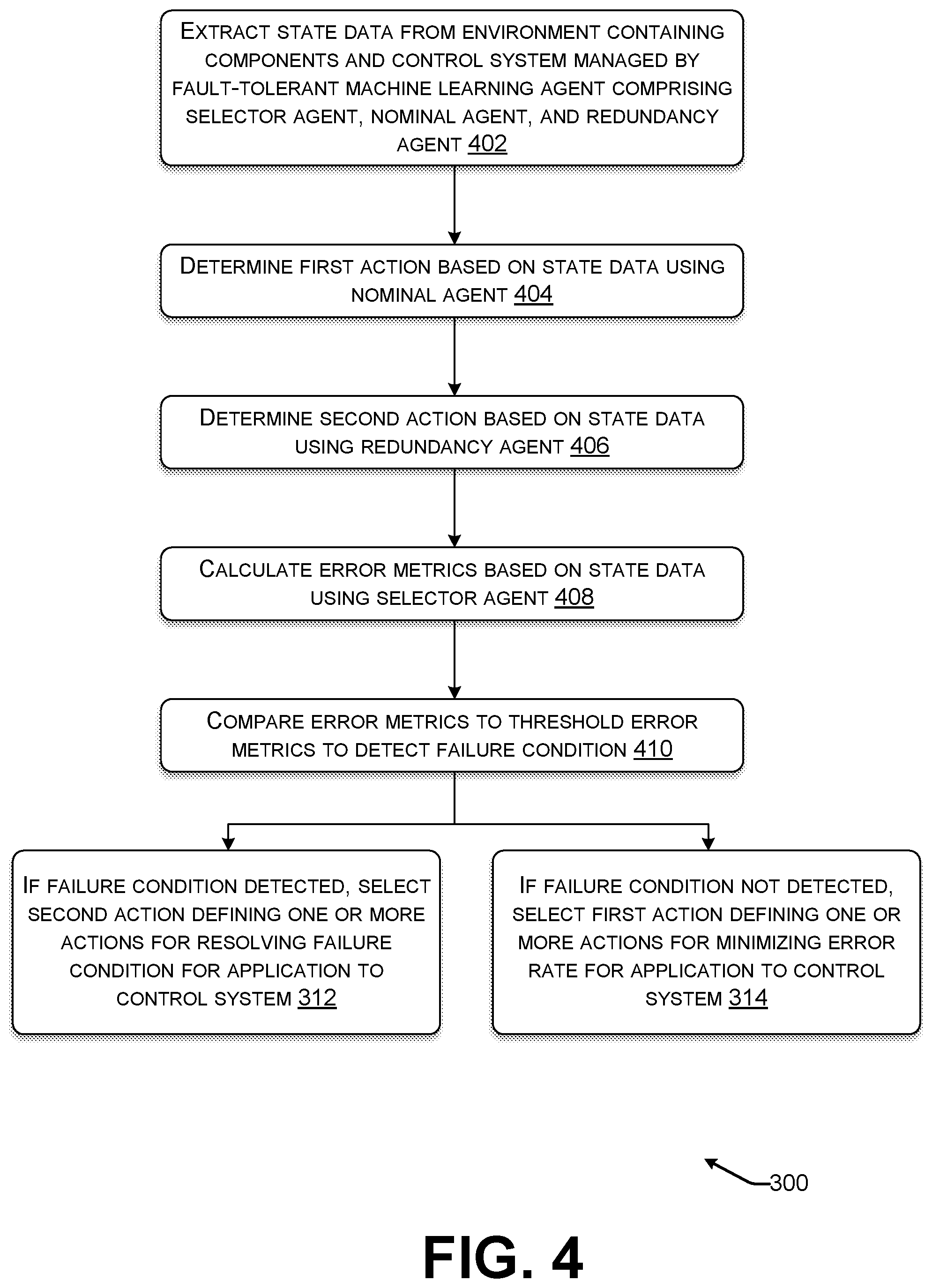 Patent US12314015 Figure 5 – Redundant machine learning architecture for high-risk environments