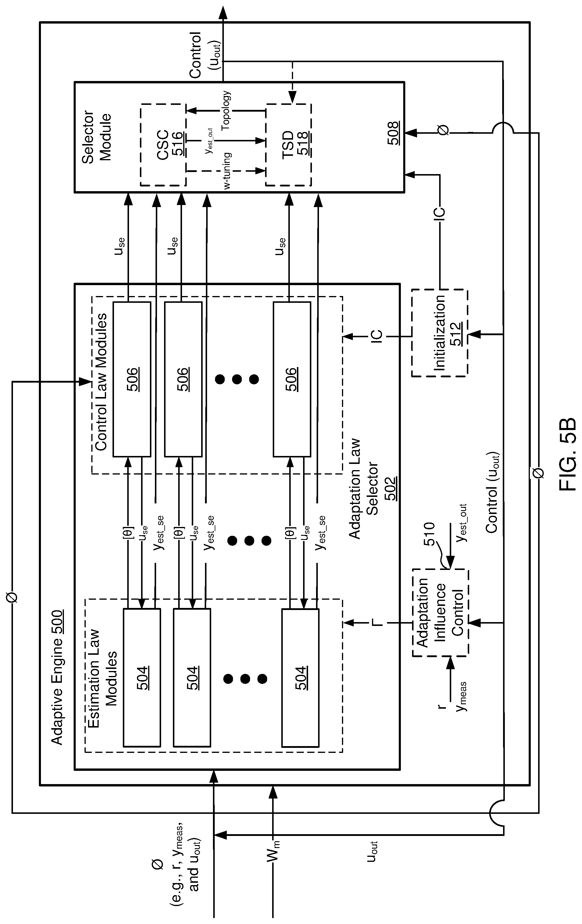 Patent US12314016 Figure 6 – Plasma processing control system with adaptive fuzzy controller