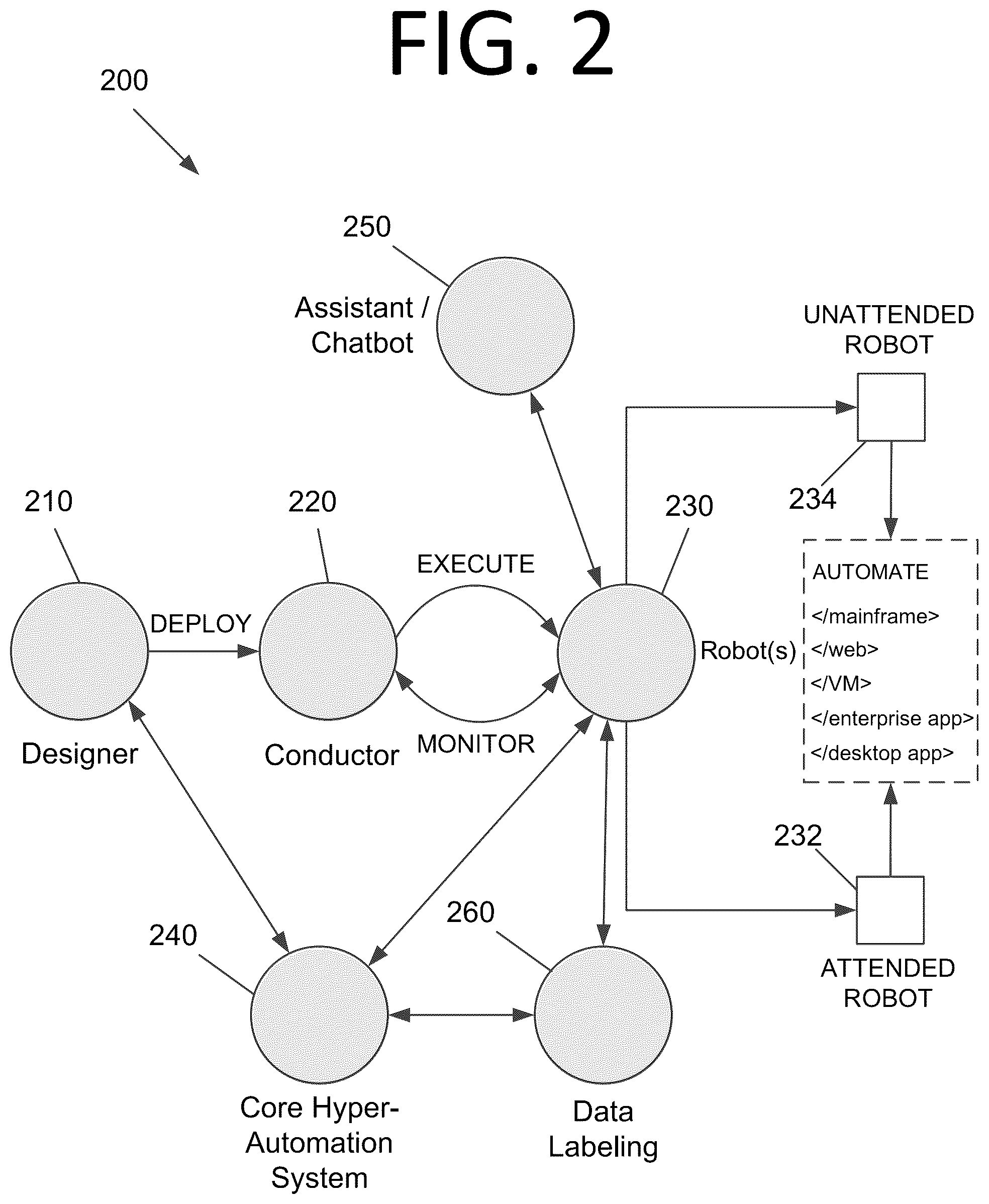 Patent US12314017 Figure 2 – Automatic data transfer between a source and a target using semantic artificial intelligence for robotic process automation
