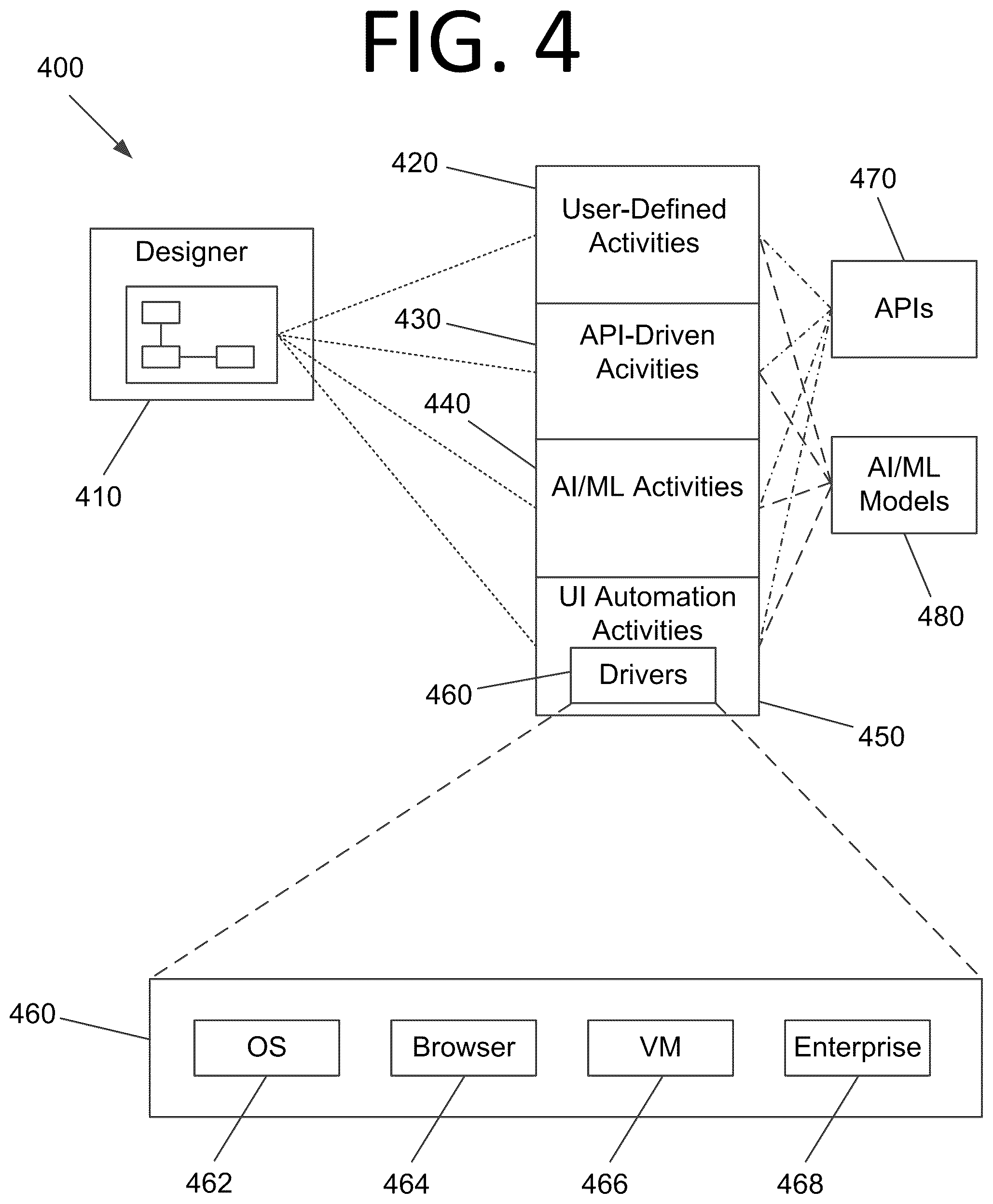 Patent US12314017 Figure 4 – Automatic data transfer between a source and a target using semantic artificial intelligence for robotic process automation