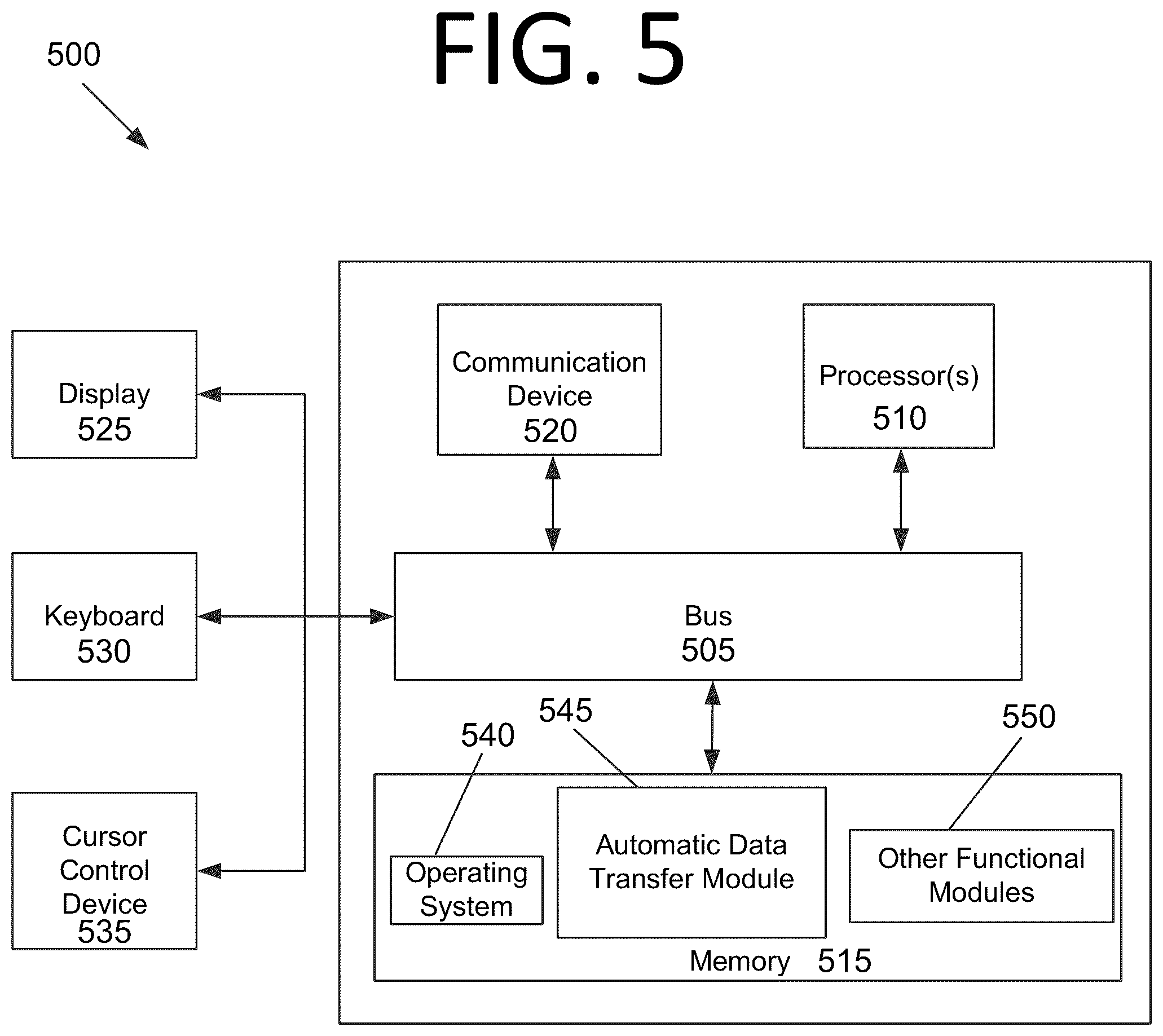 Patent US12314017 Figure 5 – Automatic data transfer between a source and a target using semantic artificial intelligence for robotic process automation