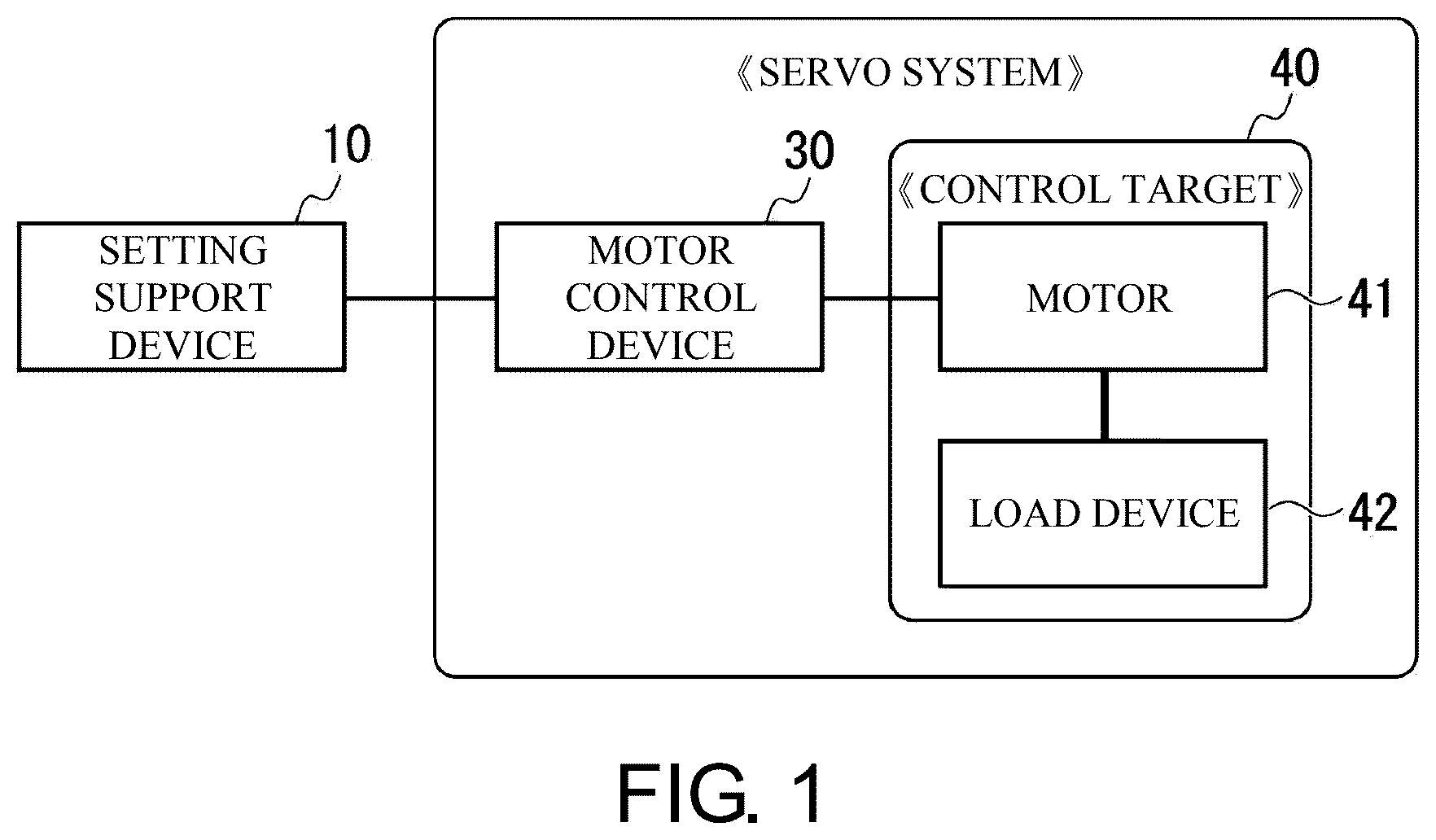 Patent US12314018 Figure 1 – Setting support device