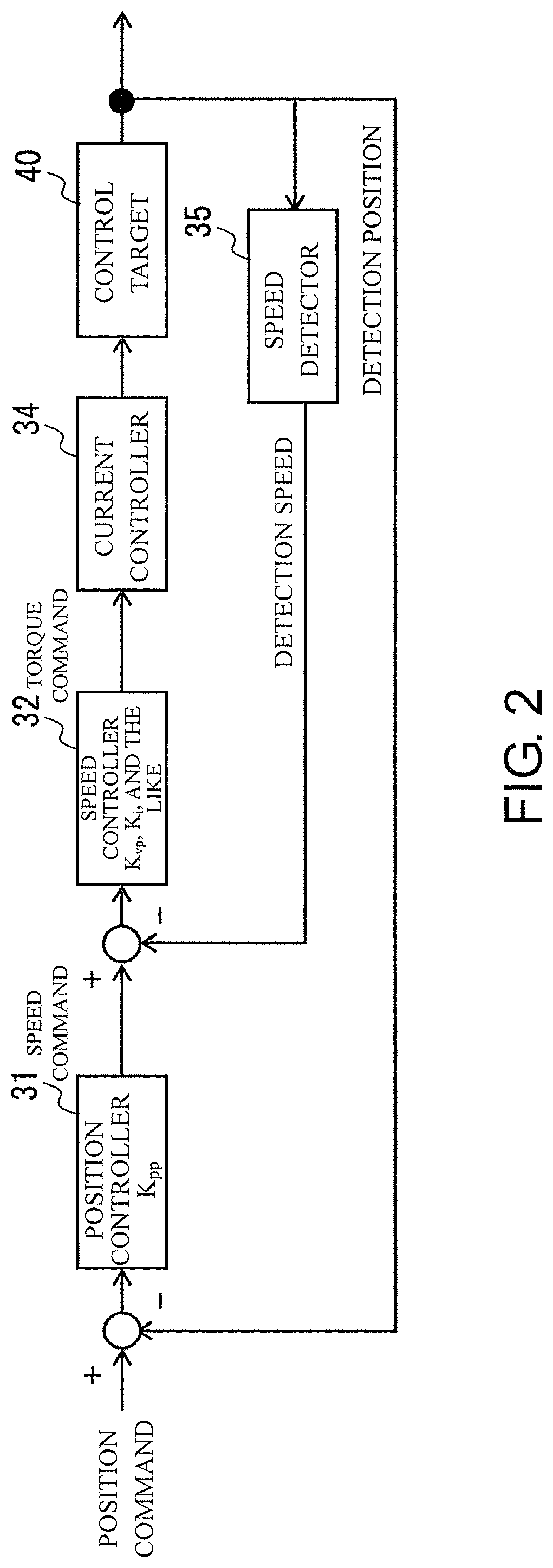 Patent US12314018 Figure 2 – Setting support device