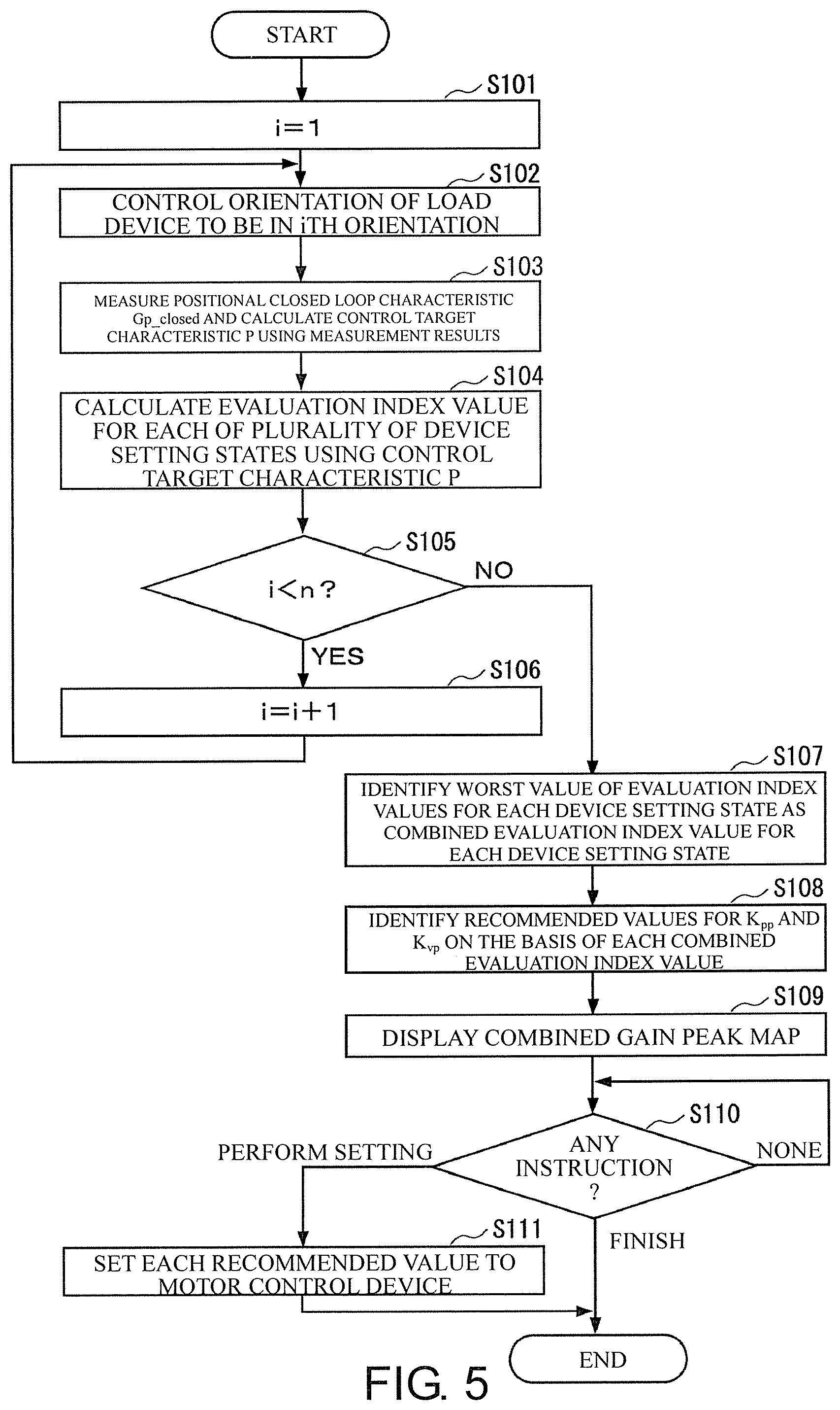 Patent US12314018 Figure 6 – Setting support device