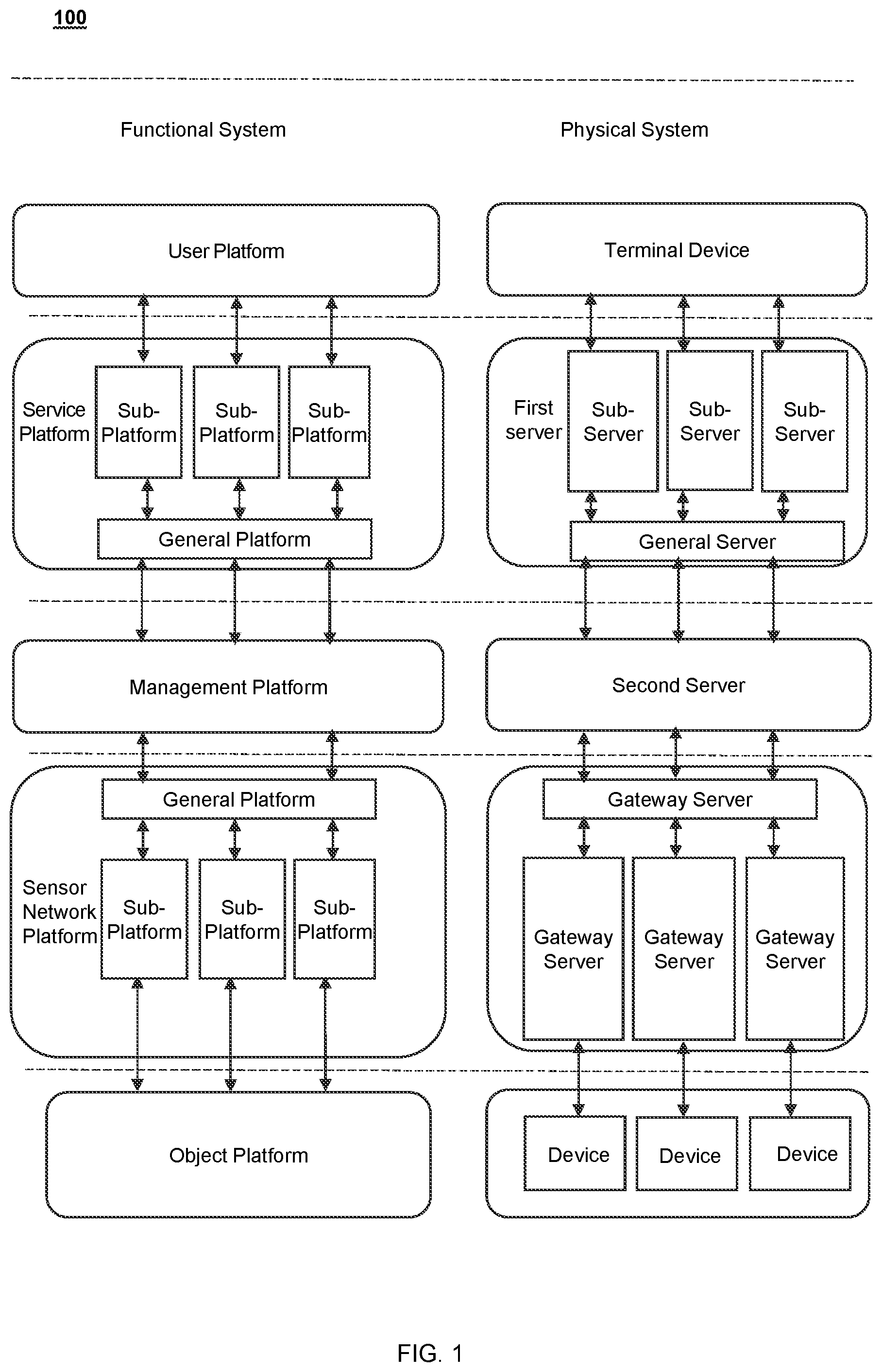 Patent US12314019 Figure 1 – Industrial Internet of Things based on abnormal identification, control method, and storage media thereof