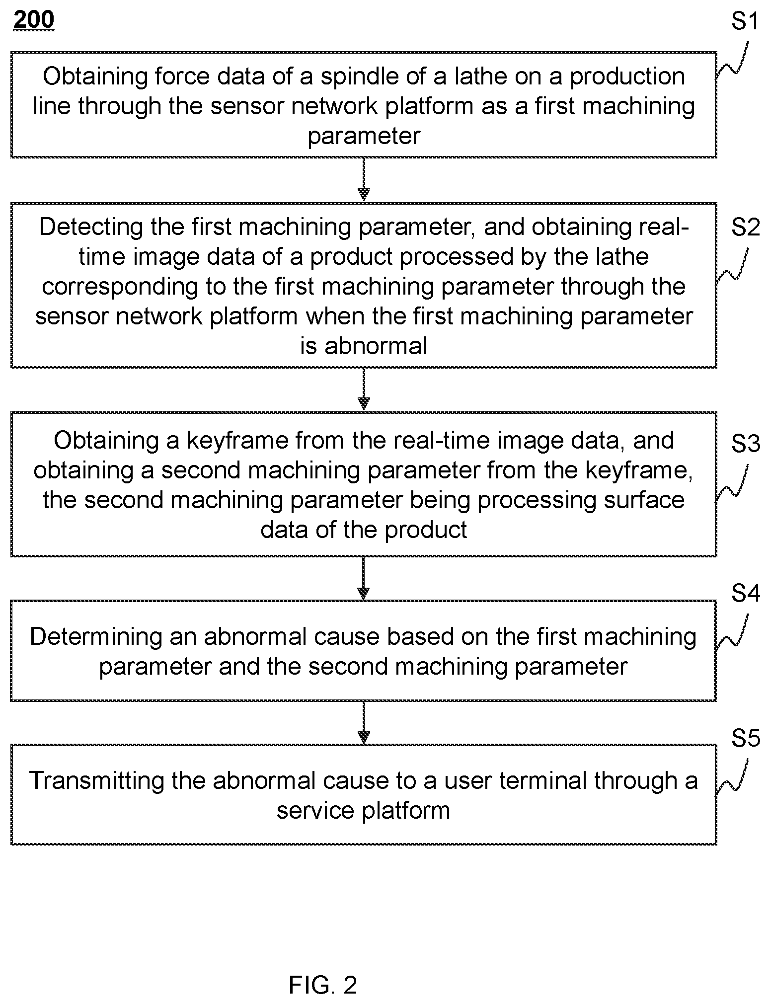 Patent US12314019 Figure 2 – Industrial Internet of Things based on abnormal identification, control method, and storage media thereof