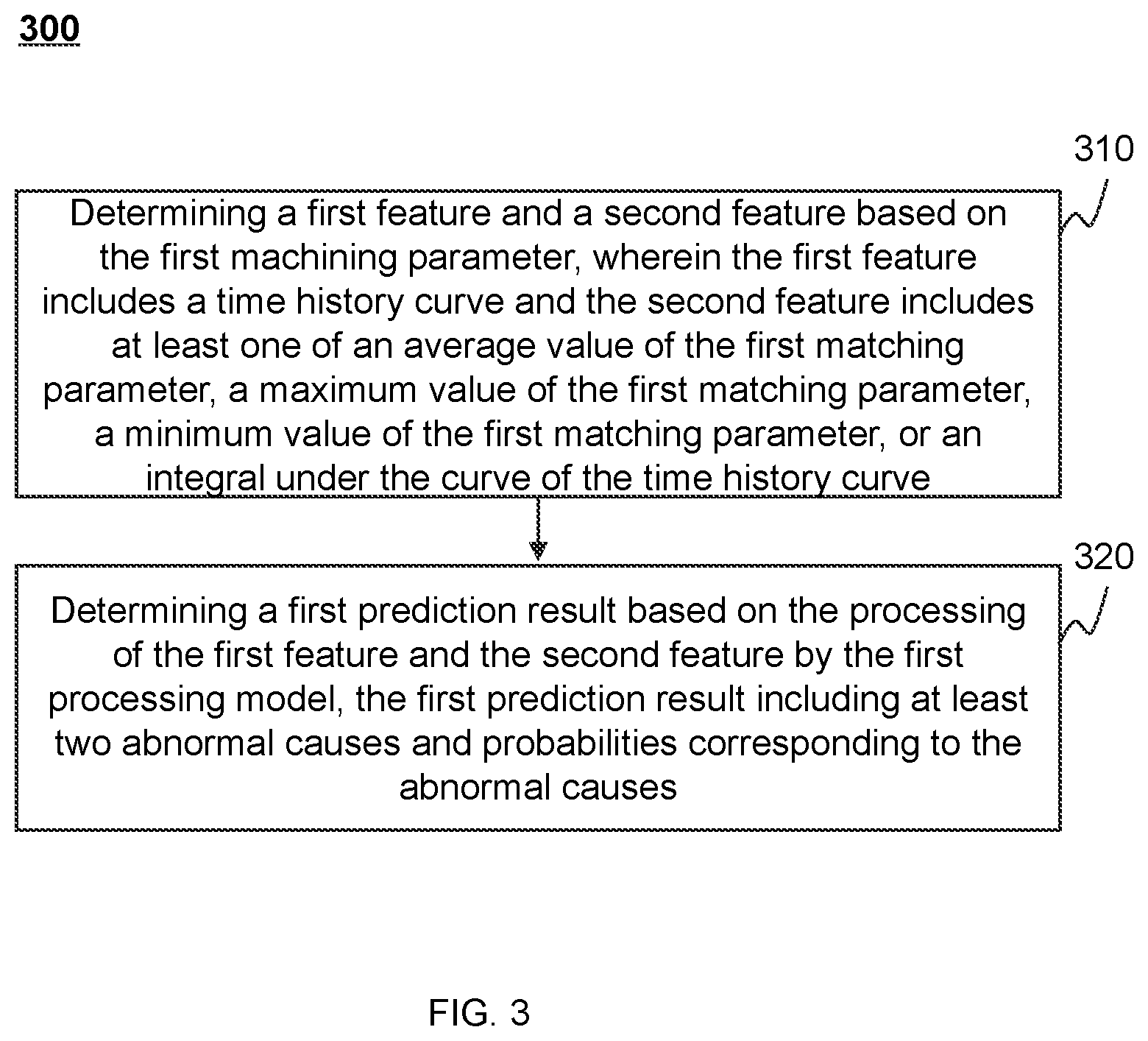 Patent US12314019 Figure 3 – Industrial Internet of Things based on abnormal identification, control method, and storage media thereof