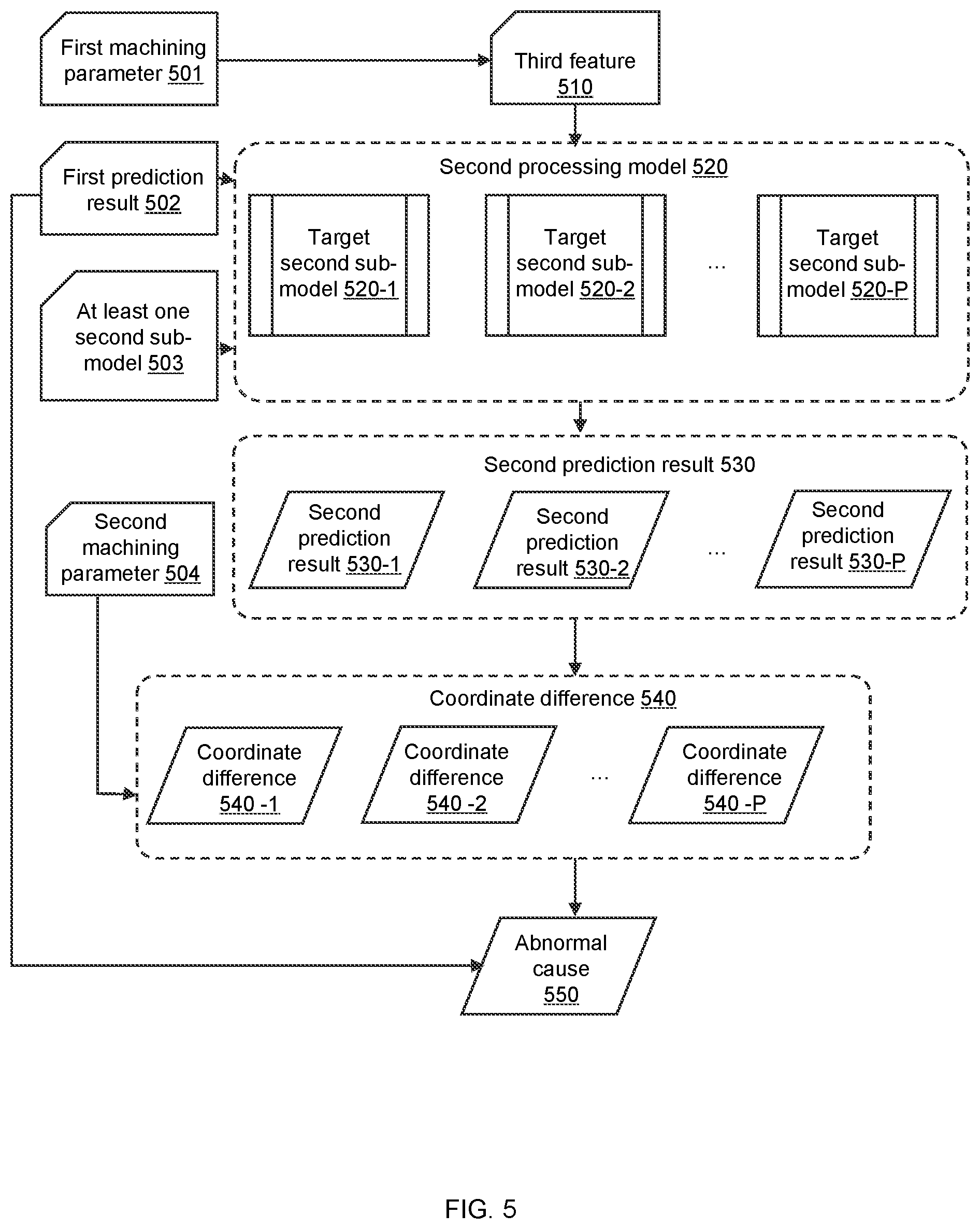 Patent US12314019 Figure 5 – Industrial Internet of Things based on abnormal identification, control method, and storage media thereof
