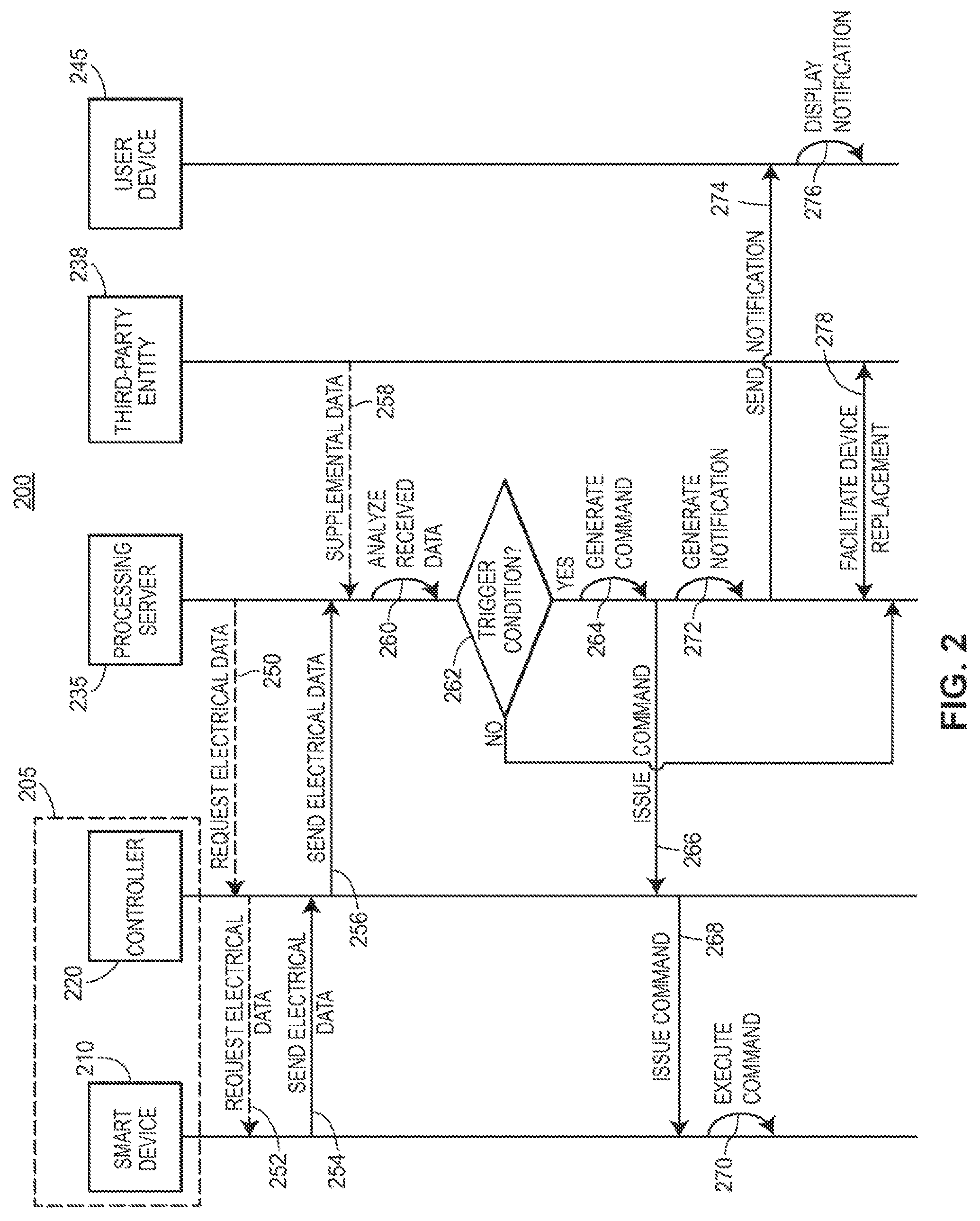Patent US12314020 Figure 2 – Systems and methods for managing smart devices based upon electrical usage data