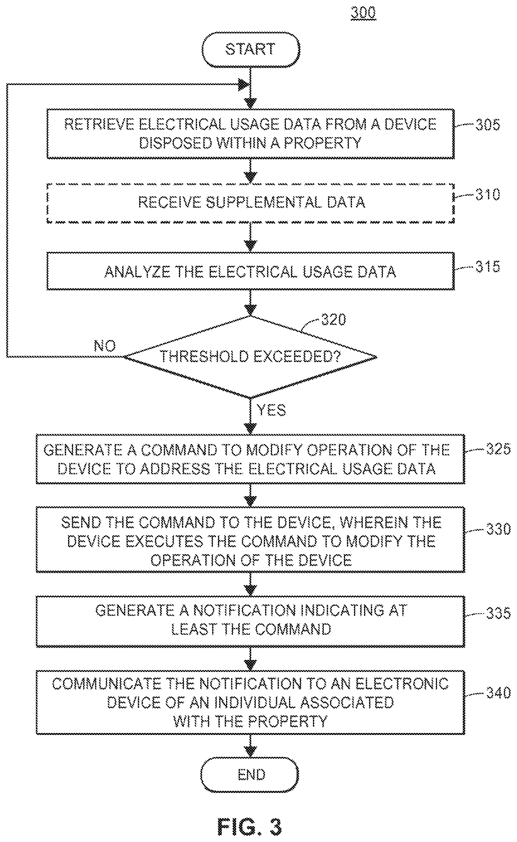 Patent US12314020 Figure 3 – Systems and methods for managing smart devices based upon electrical usage data