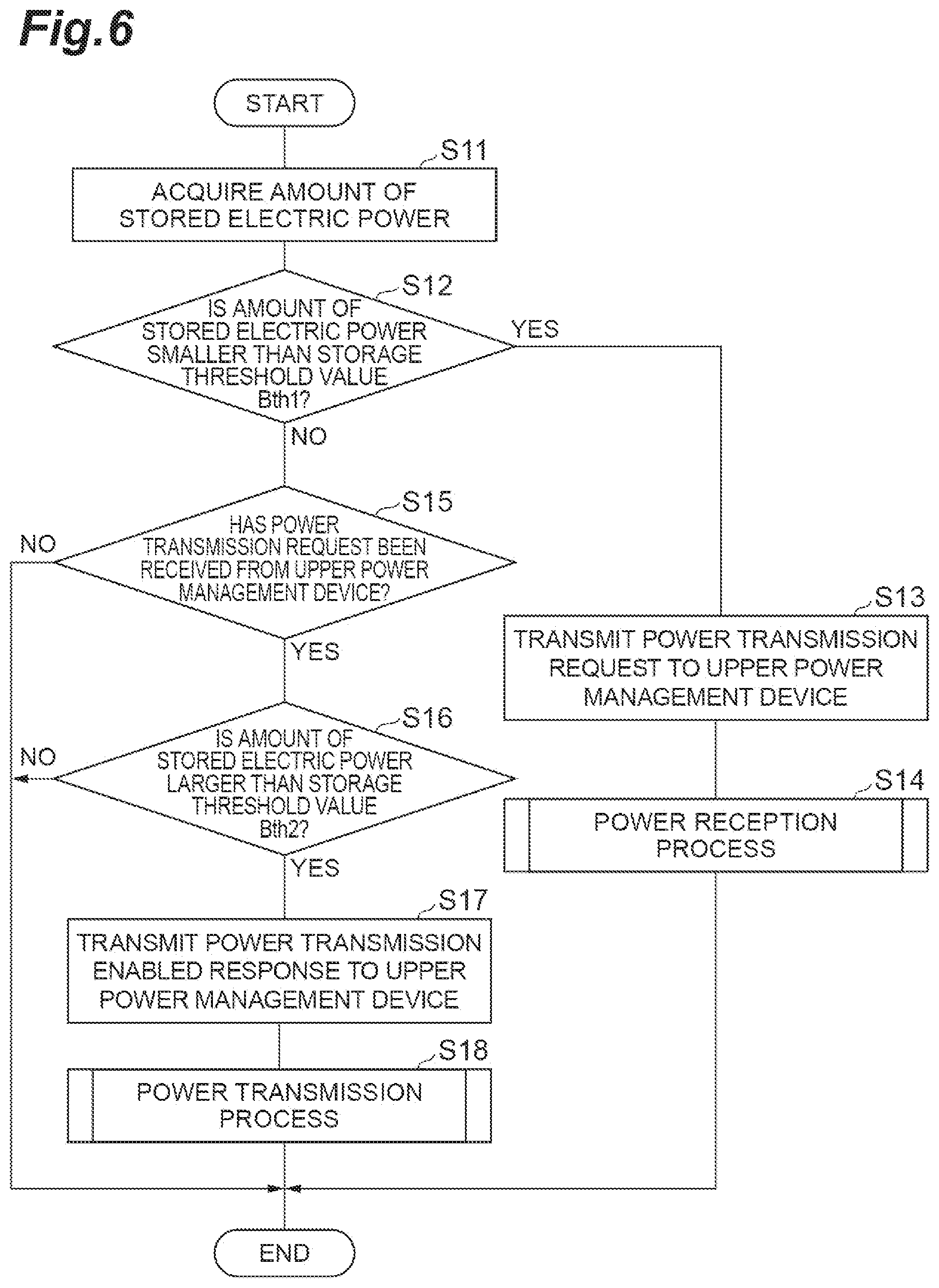 Patent US12314022 Figure 6 – Power management device, upper power management device, and power management method