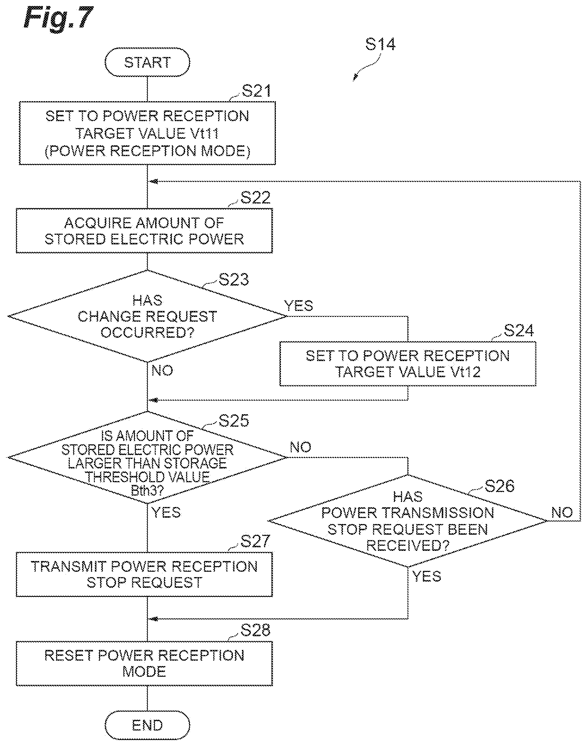 Patent US12314022 Figure 7 – Power management device, upper power management device, and power management method